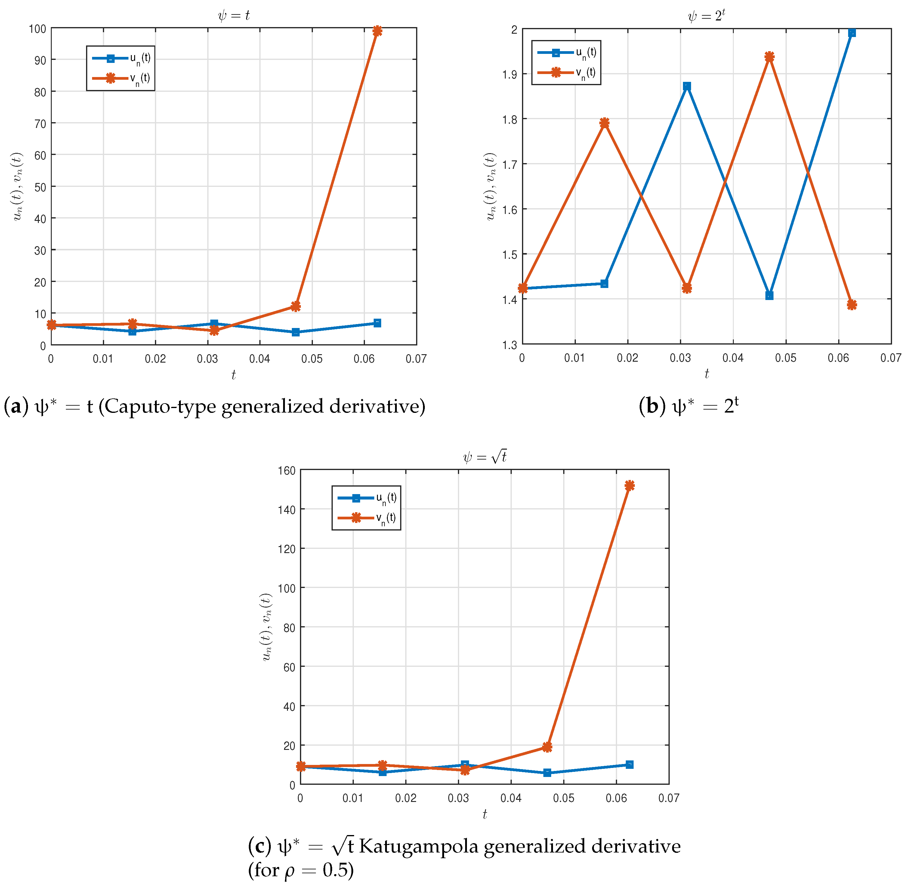 Fractalfract 05 00194 g002