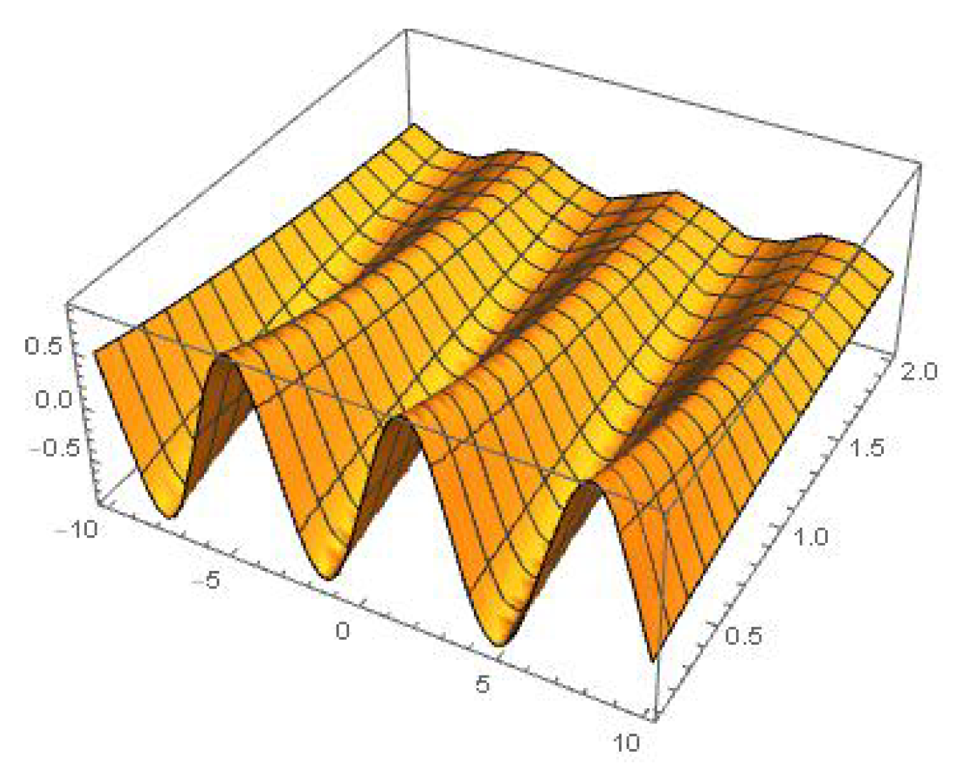 Fractalfract 05 00196 g002