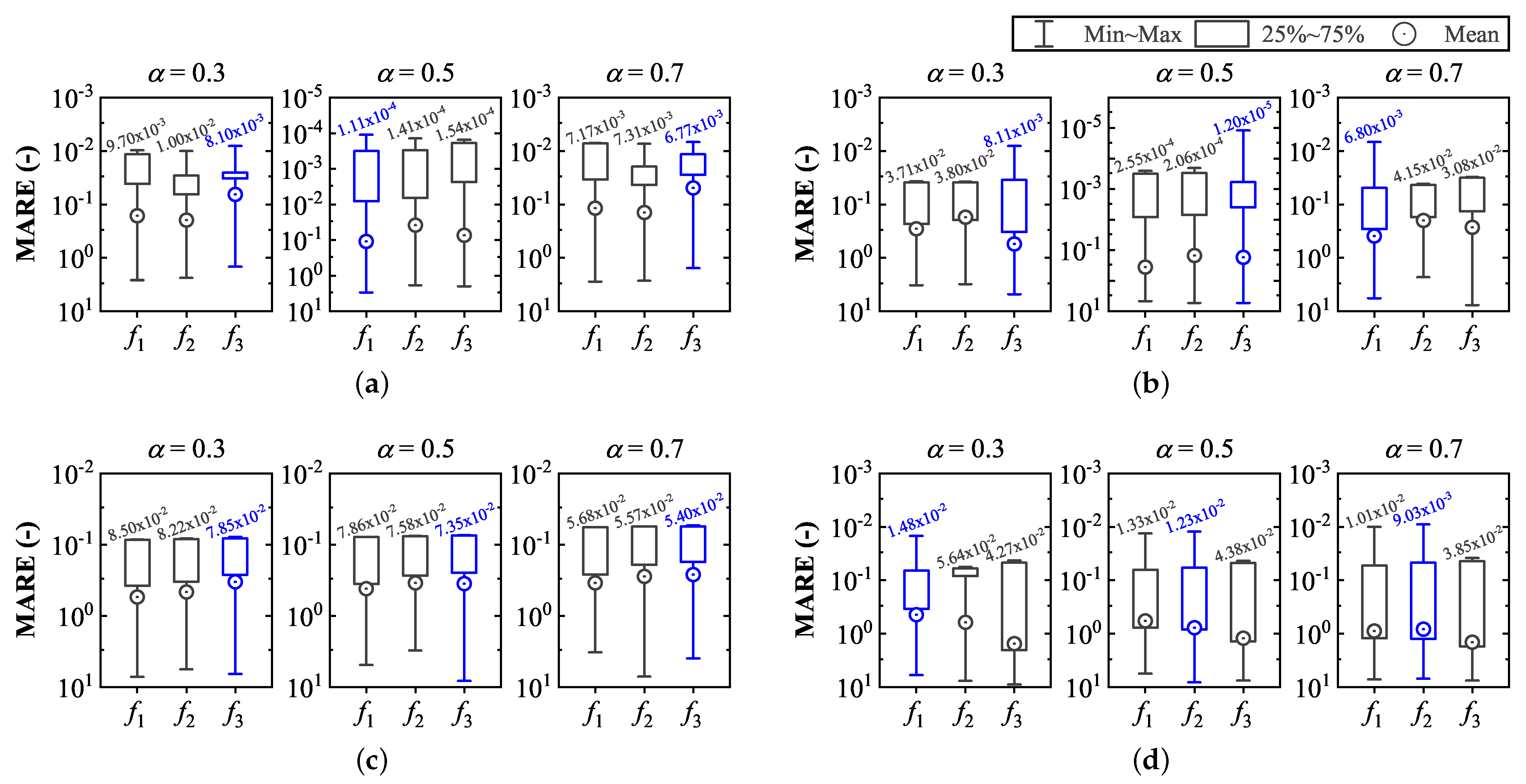Fractalfract 05 00197 g002 550