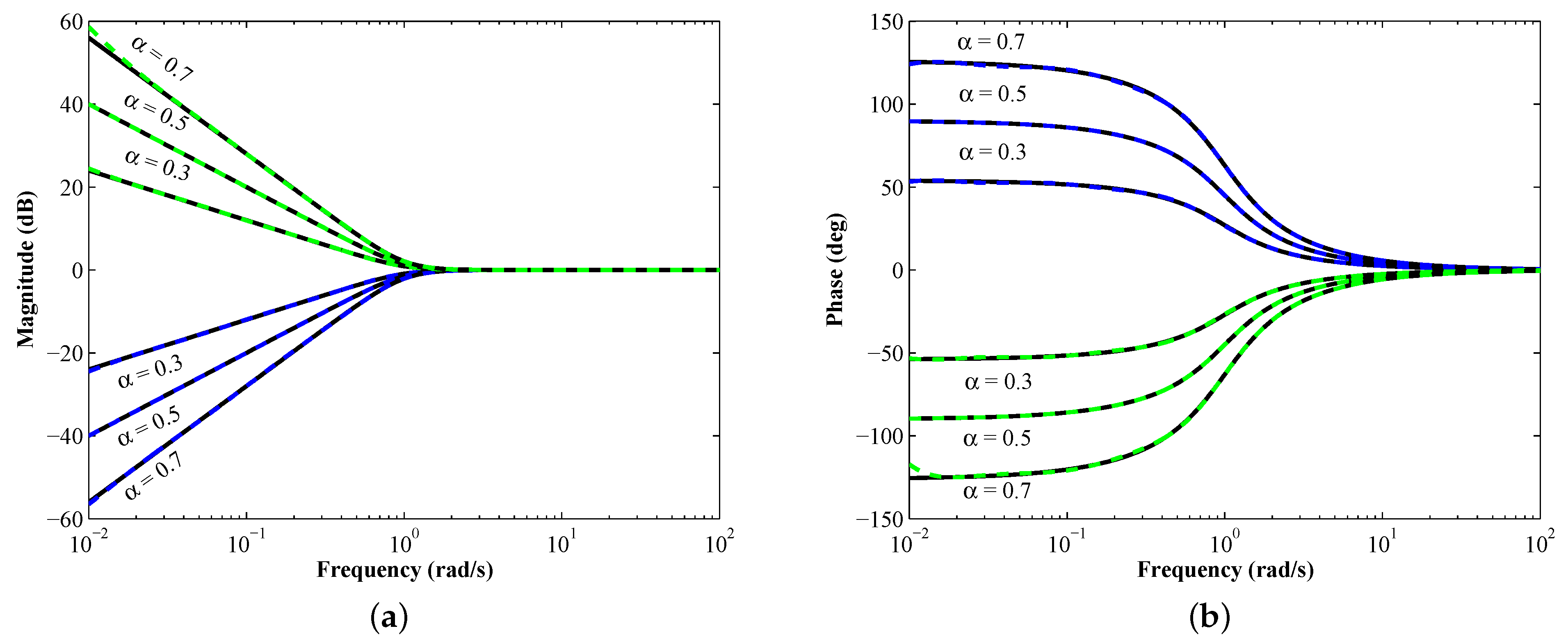 Fractalfract 05 00197 g004 550