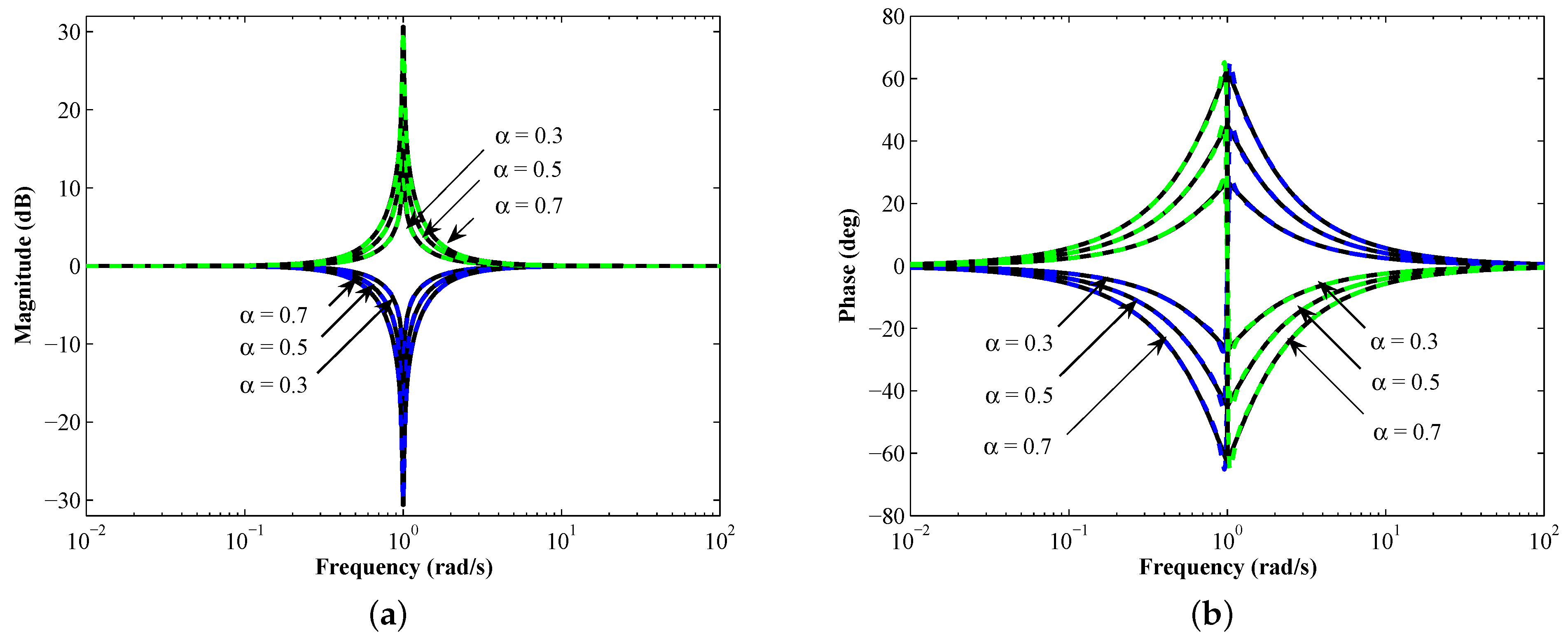 Fractalfract 05 00197 g006 550
