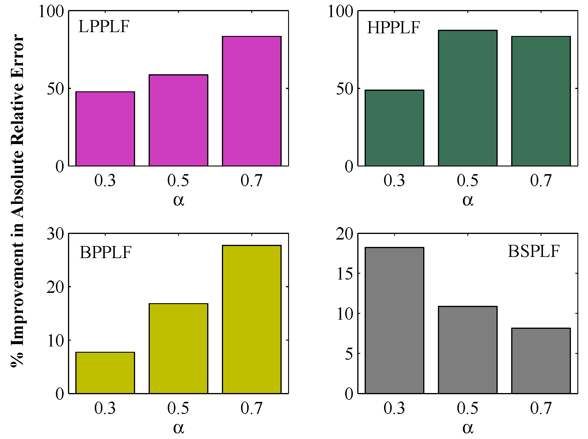 Fractalfract 05 00197 g007 550