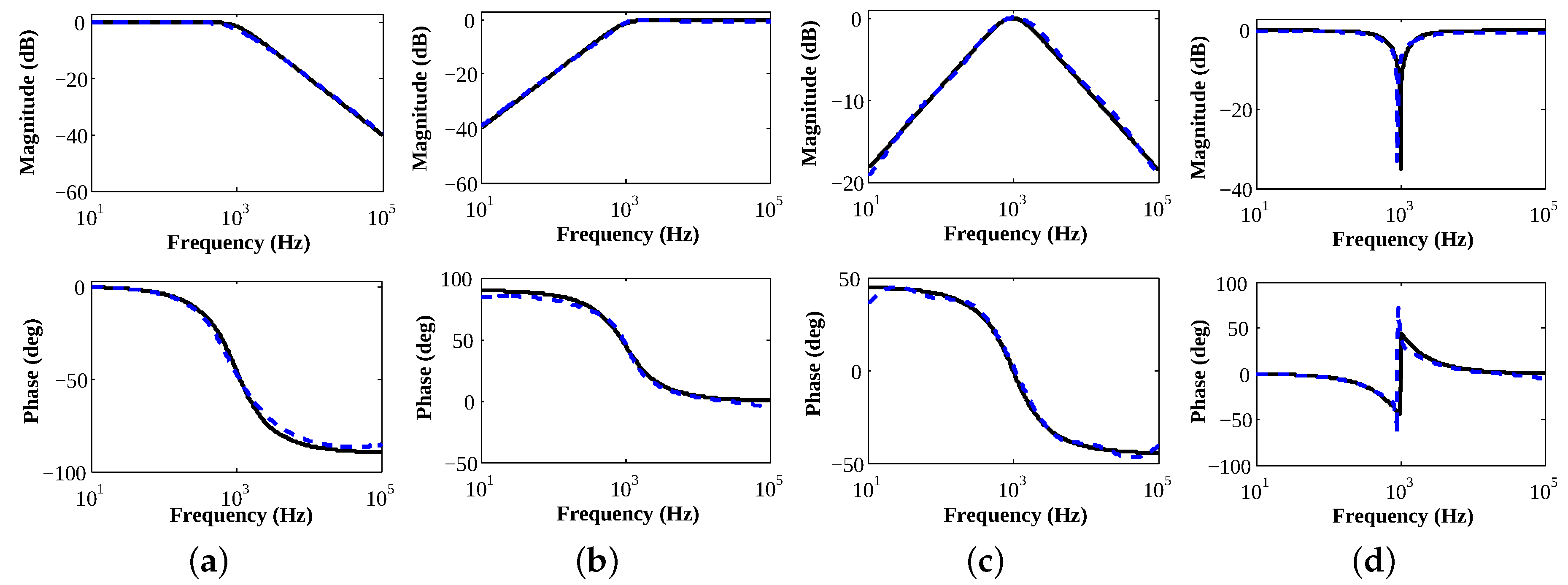 Fractalfract 05 00197 g010 550