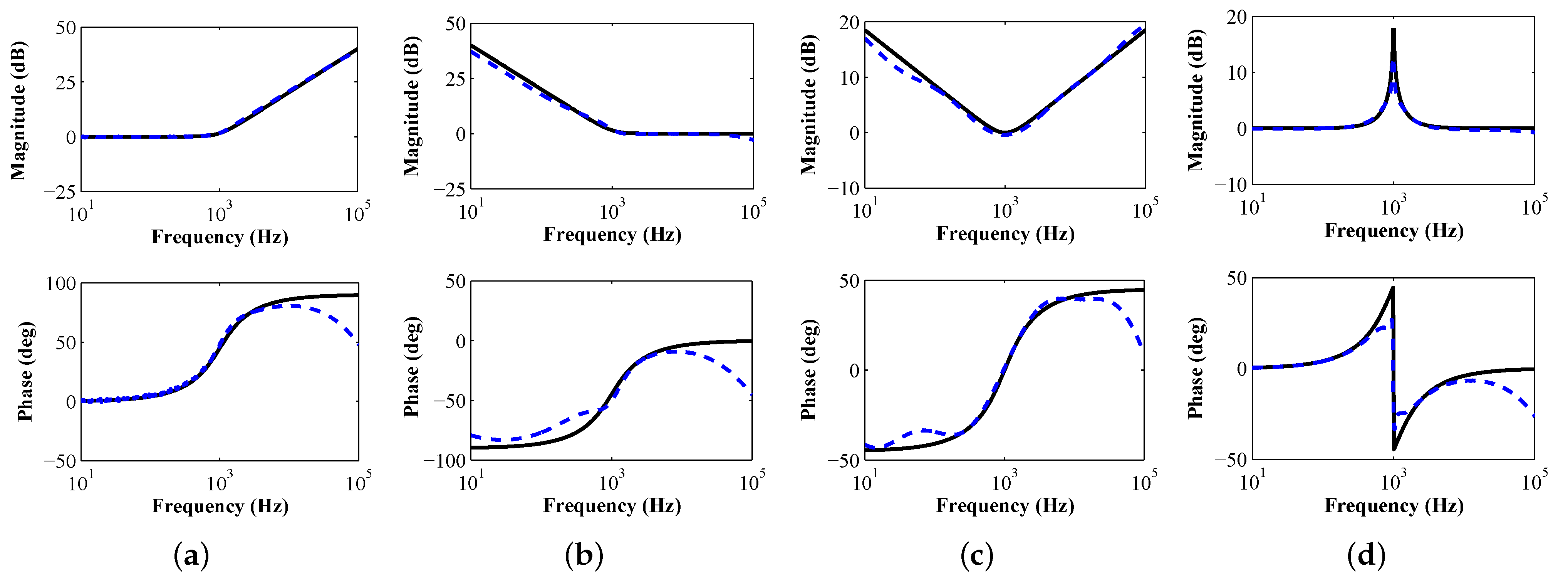 Fractalfract 05 00197 g015 550