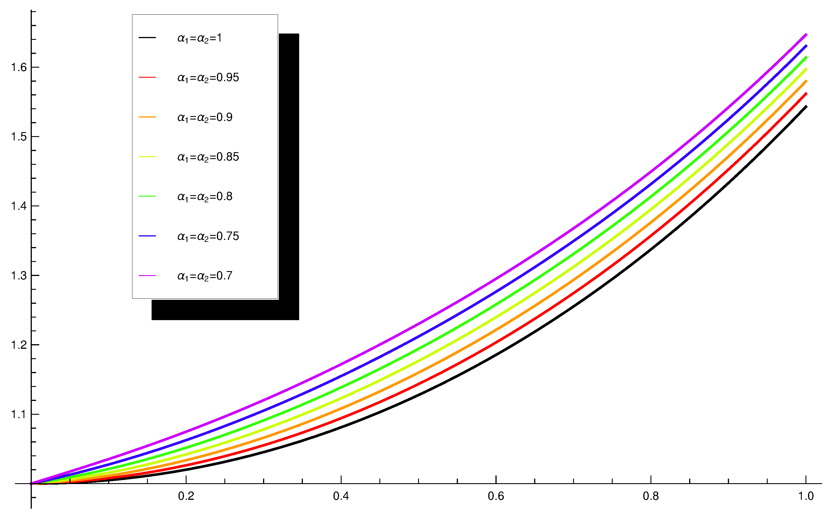 Fractalfract 05 00198 g004 Fractalfract 05 00198 g004