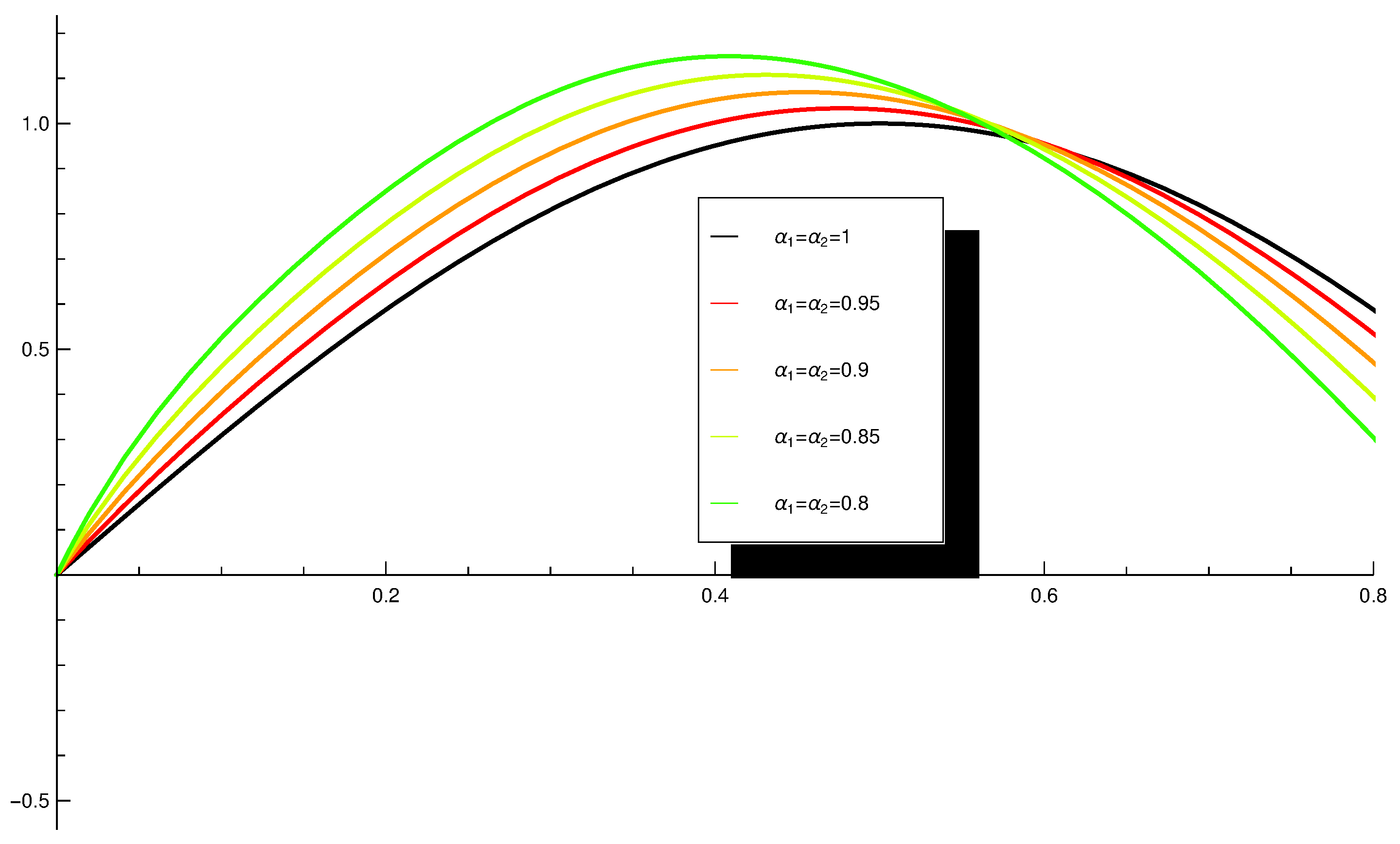 Fractalfract 05 00198 g005 Fractalfract 05 00198 g005