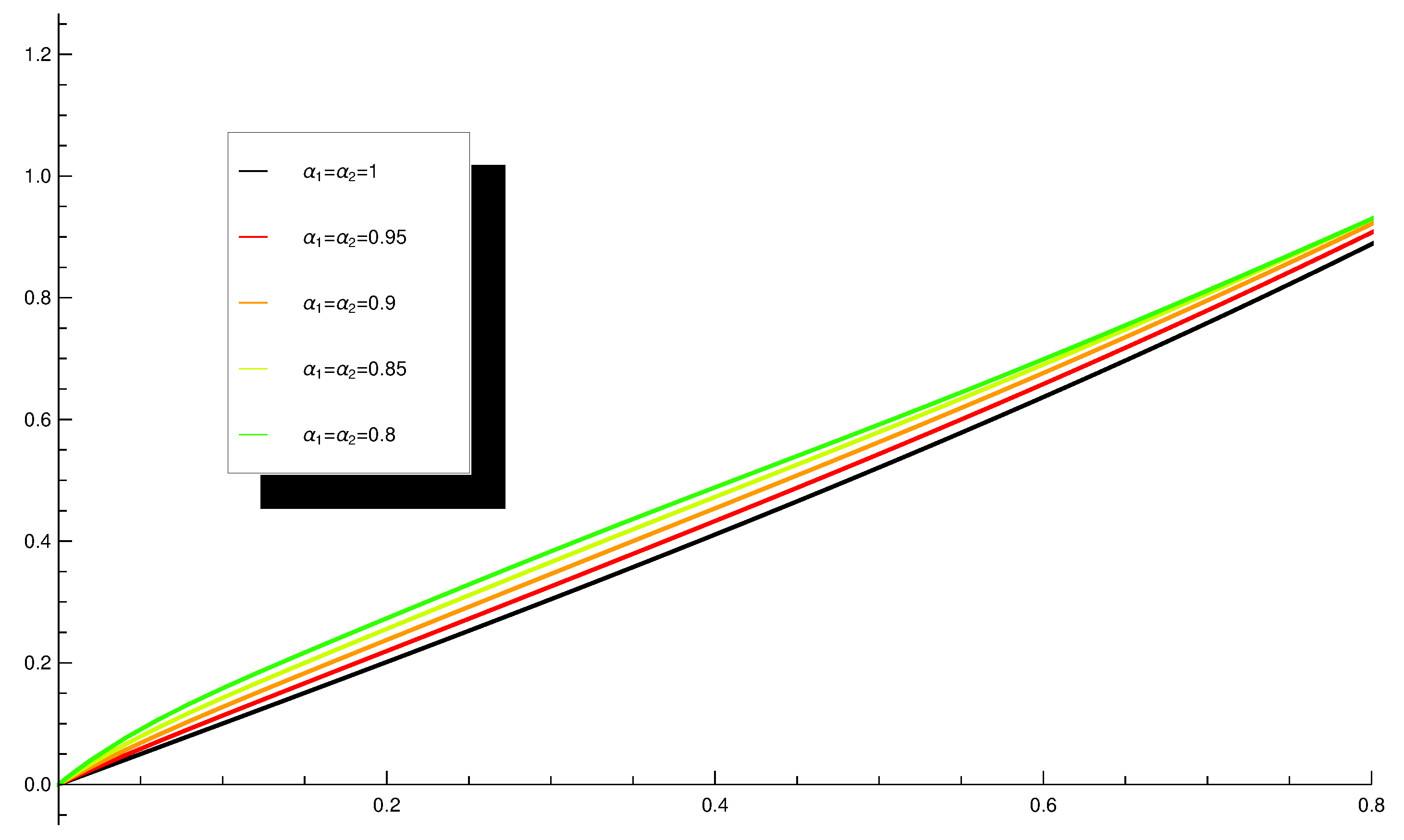 Fractalfract 05 00198 g006 Fractalfract 05 00198 g006