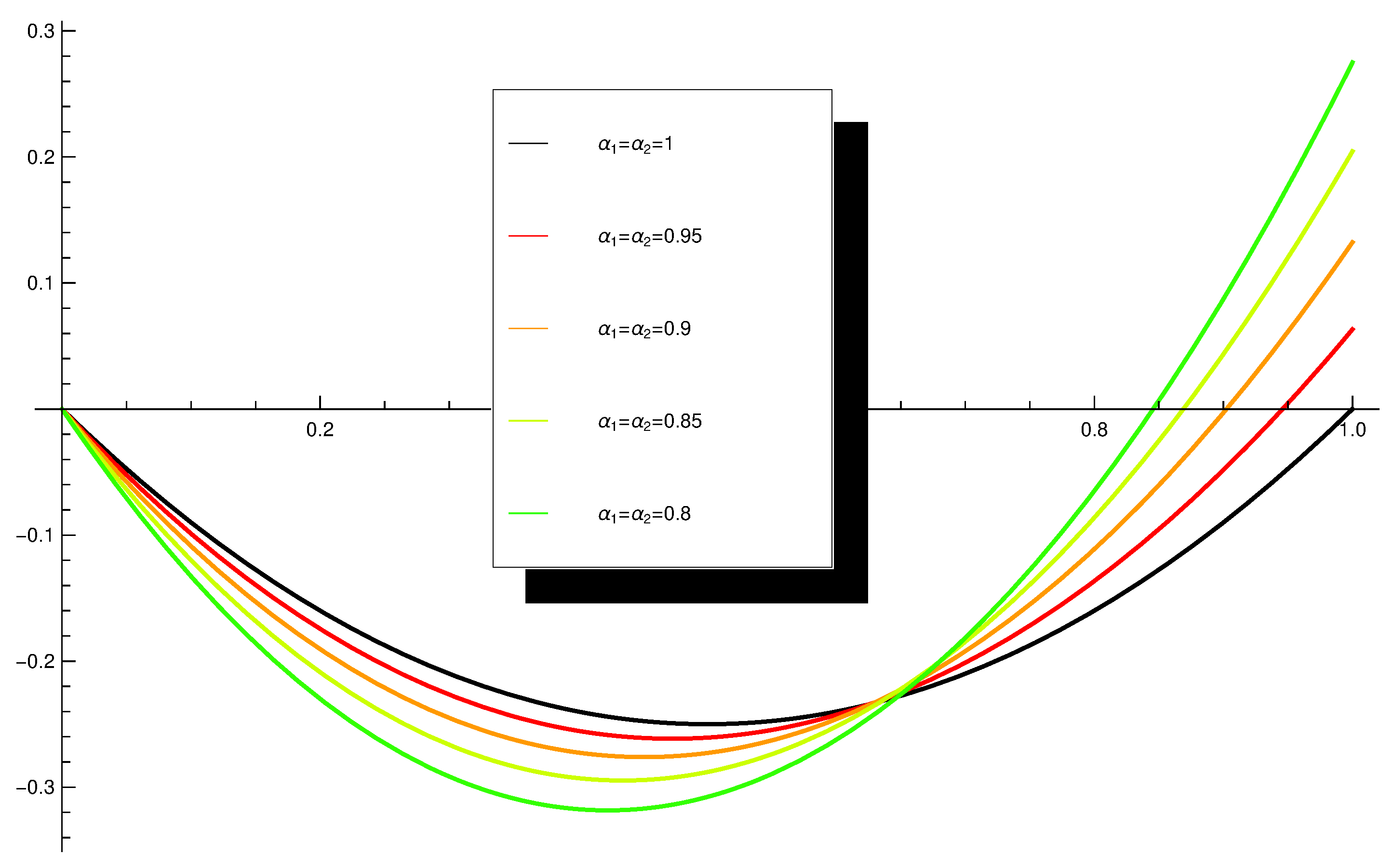 Fractalfract 05 00198 g007 Fractalfract 05 00198 g007