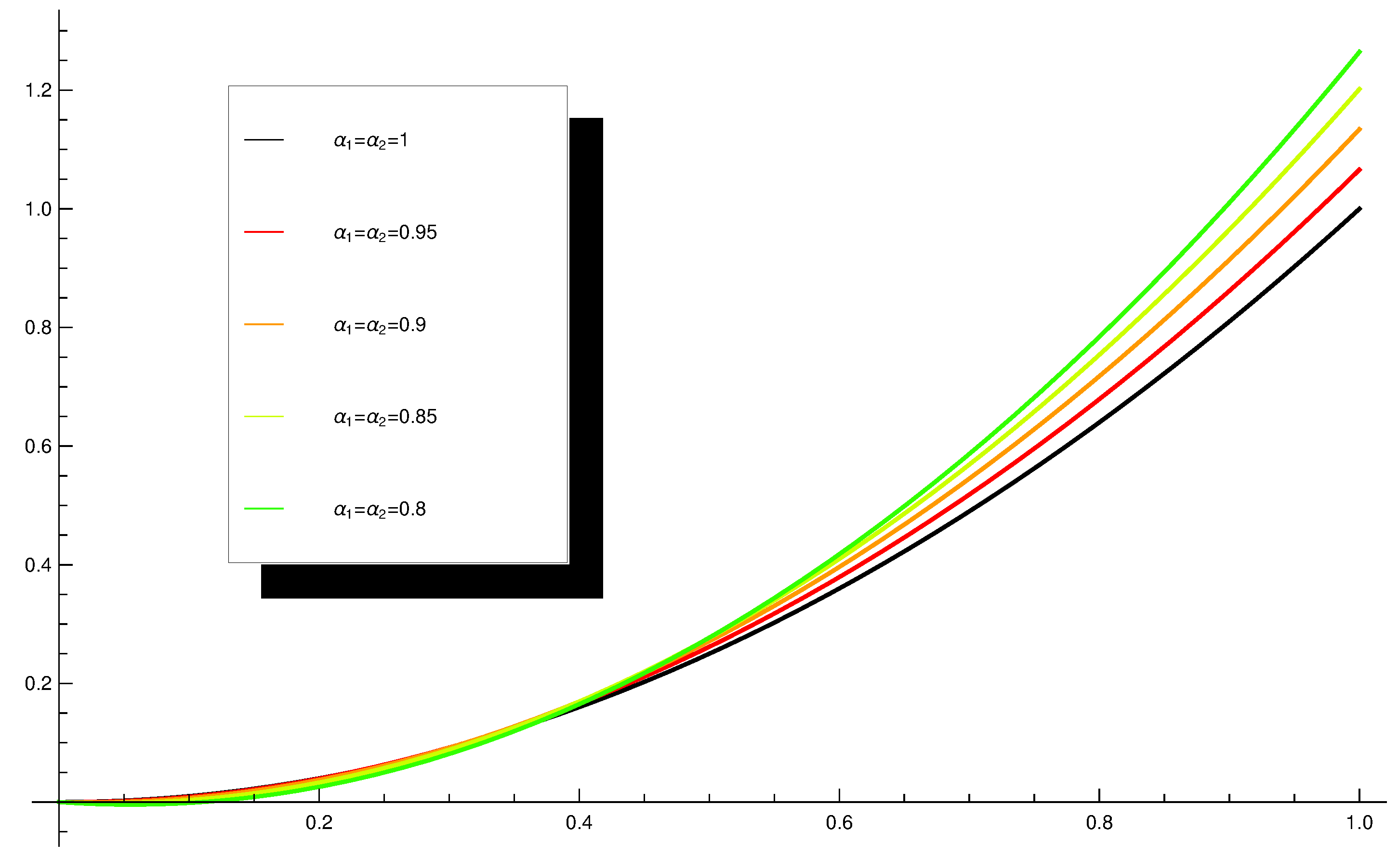 Fractalfract 05 00198 g008 Fractalfract 05 00198 g008