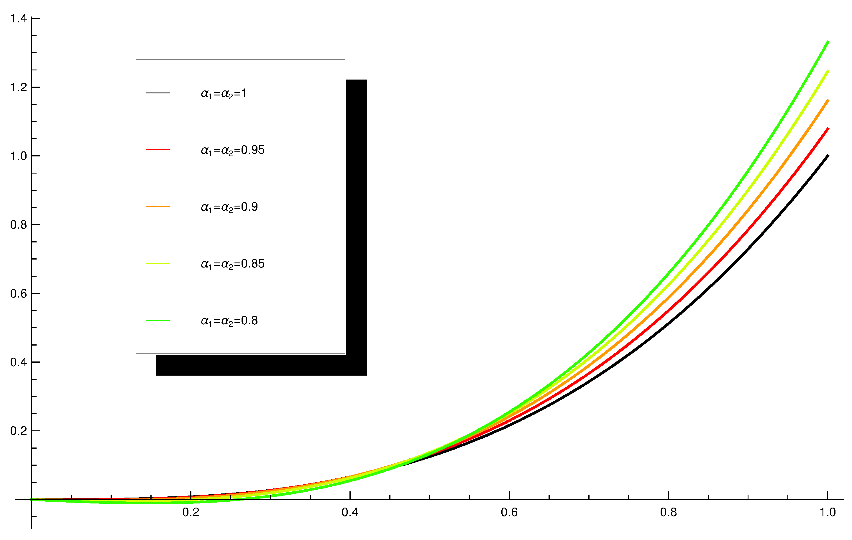 Fractalfract 05 00198 g009 Fractalfract 05 00198 g009
