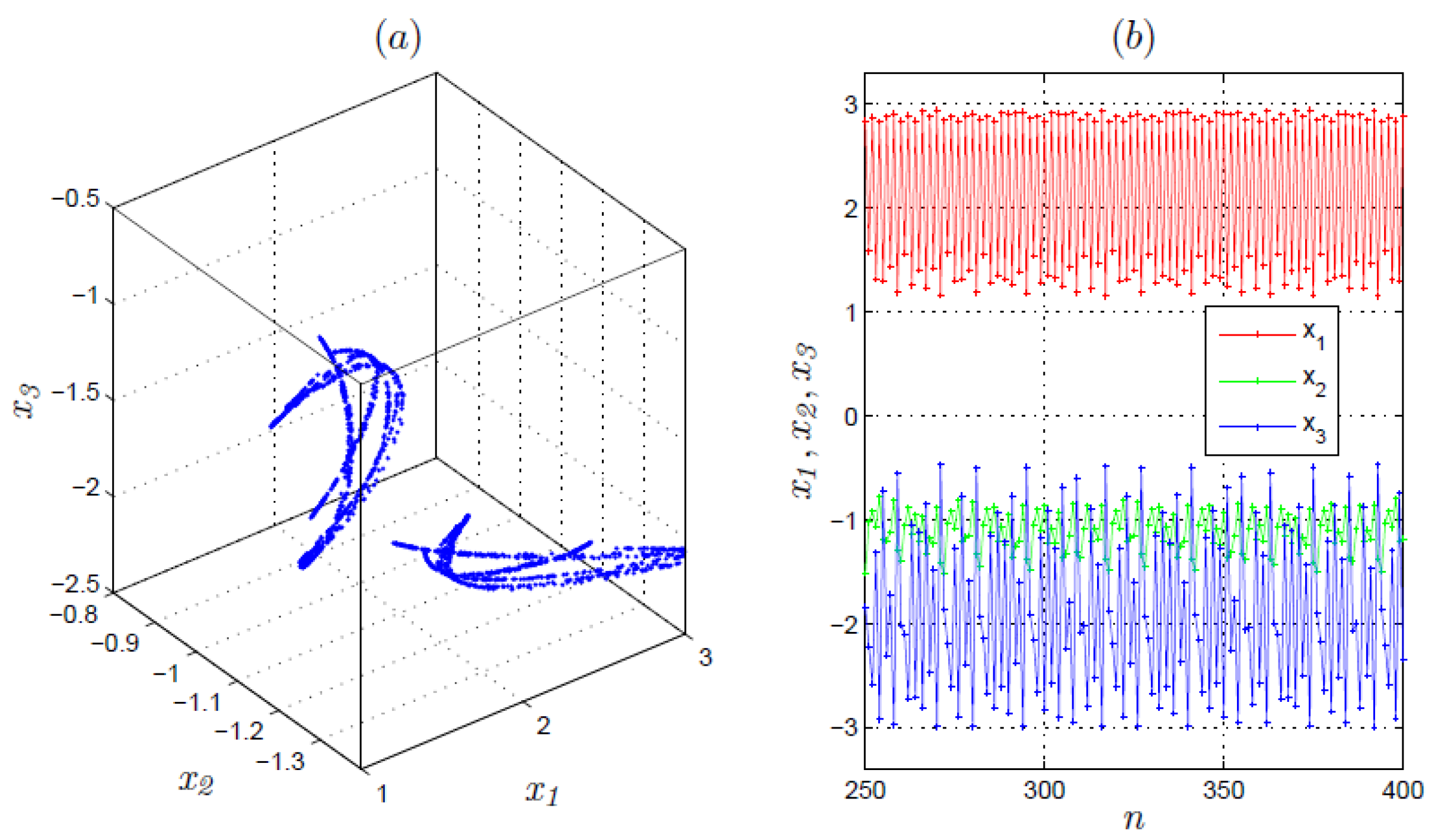Fractalfract 05 00202 g001