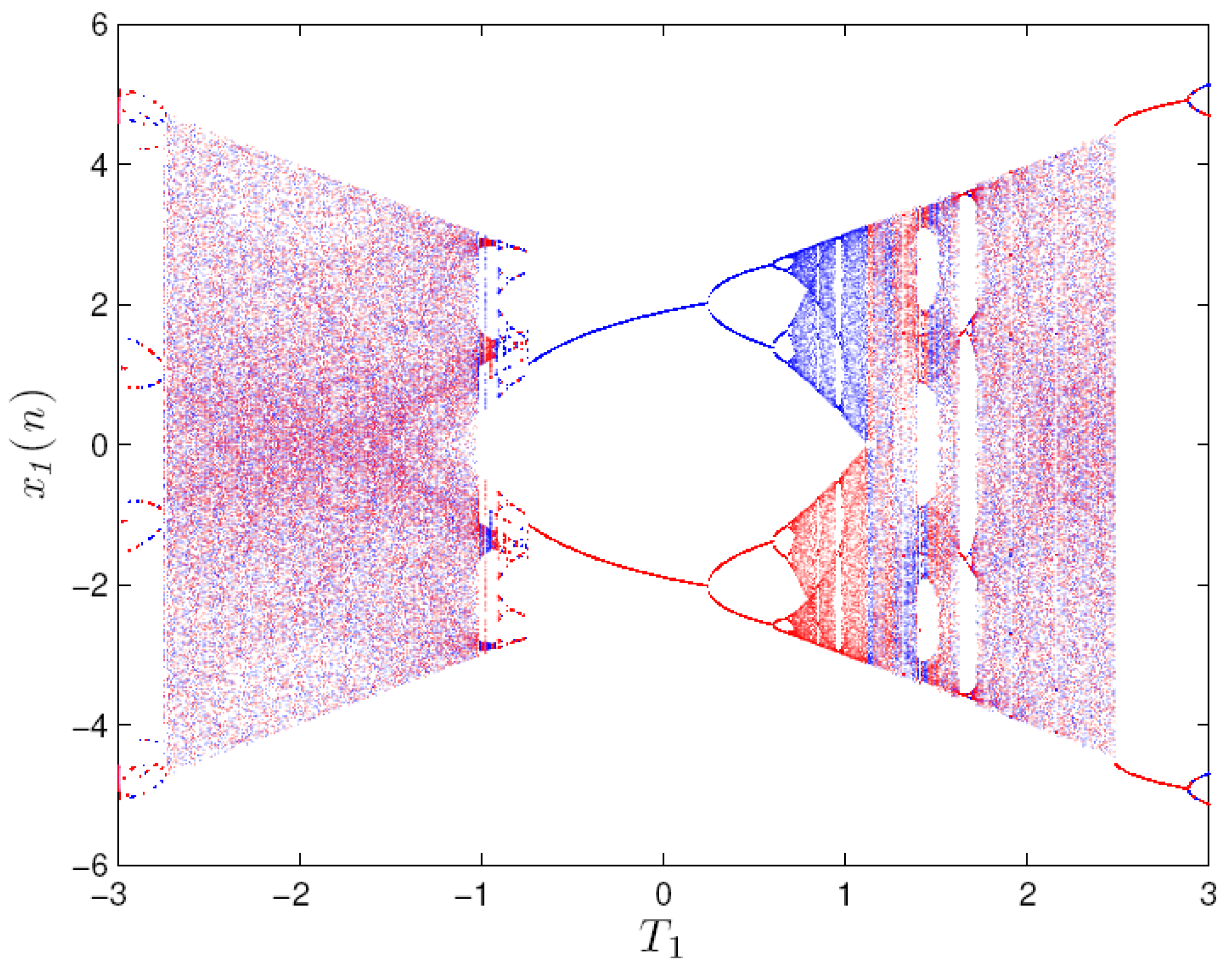 Fractalfract 05 00202 g003
