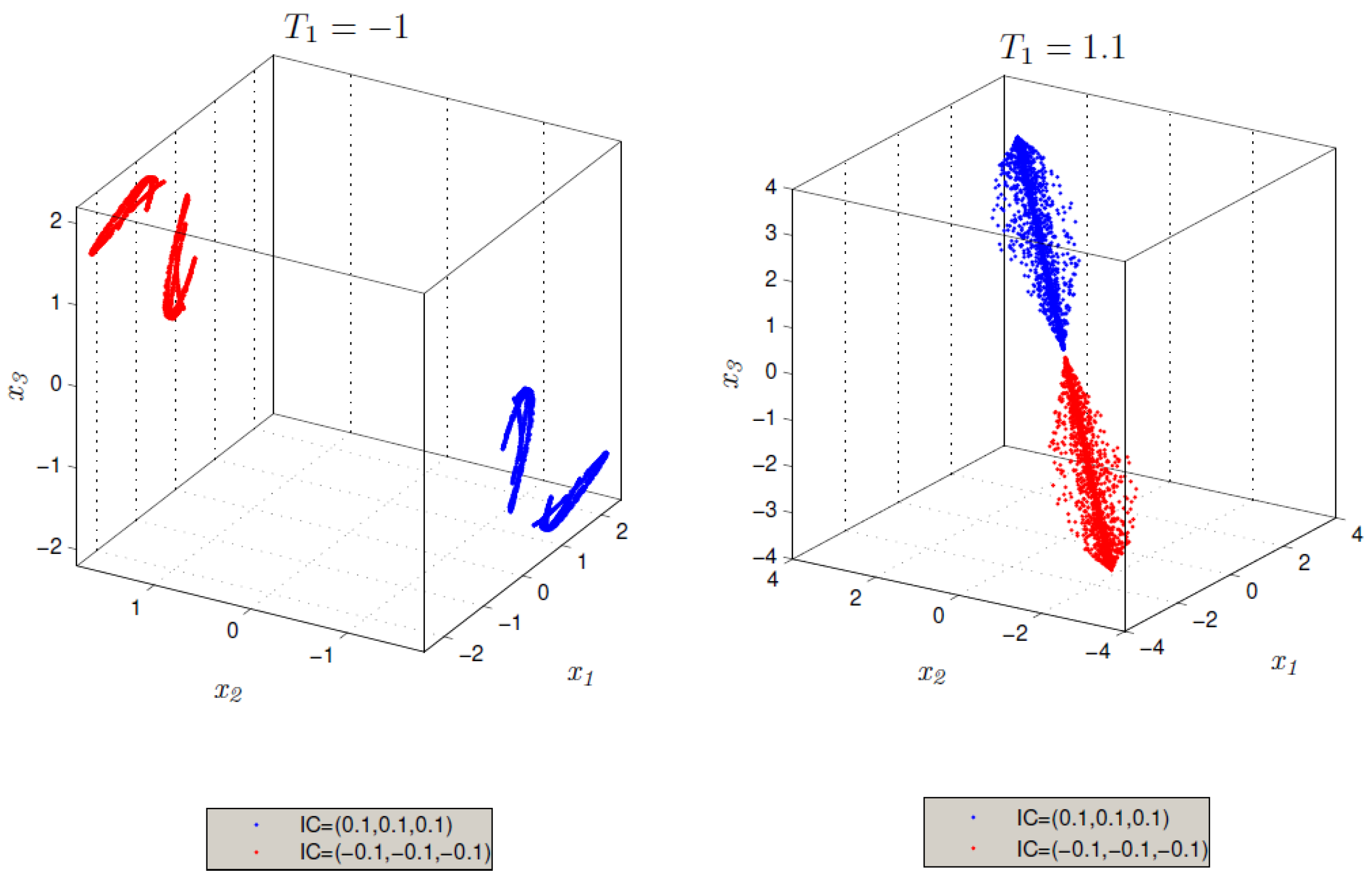 Fractalfract 05 00202 g004