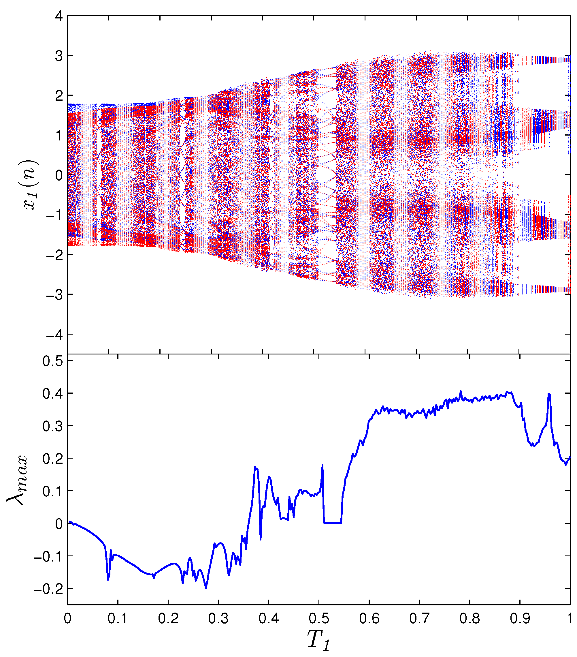 Fractalfract 05 00202 g005