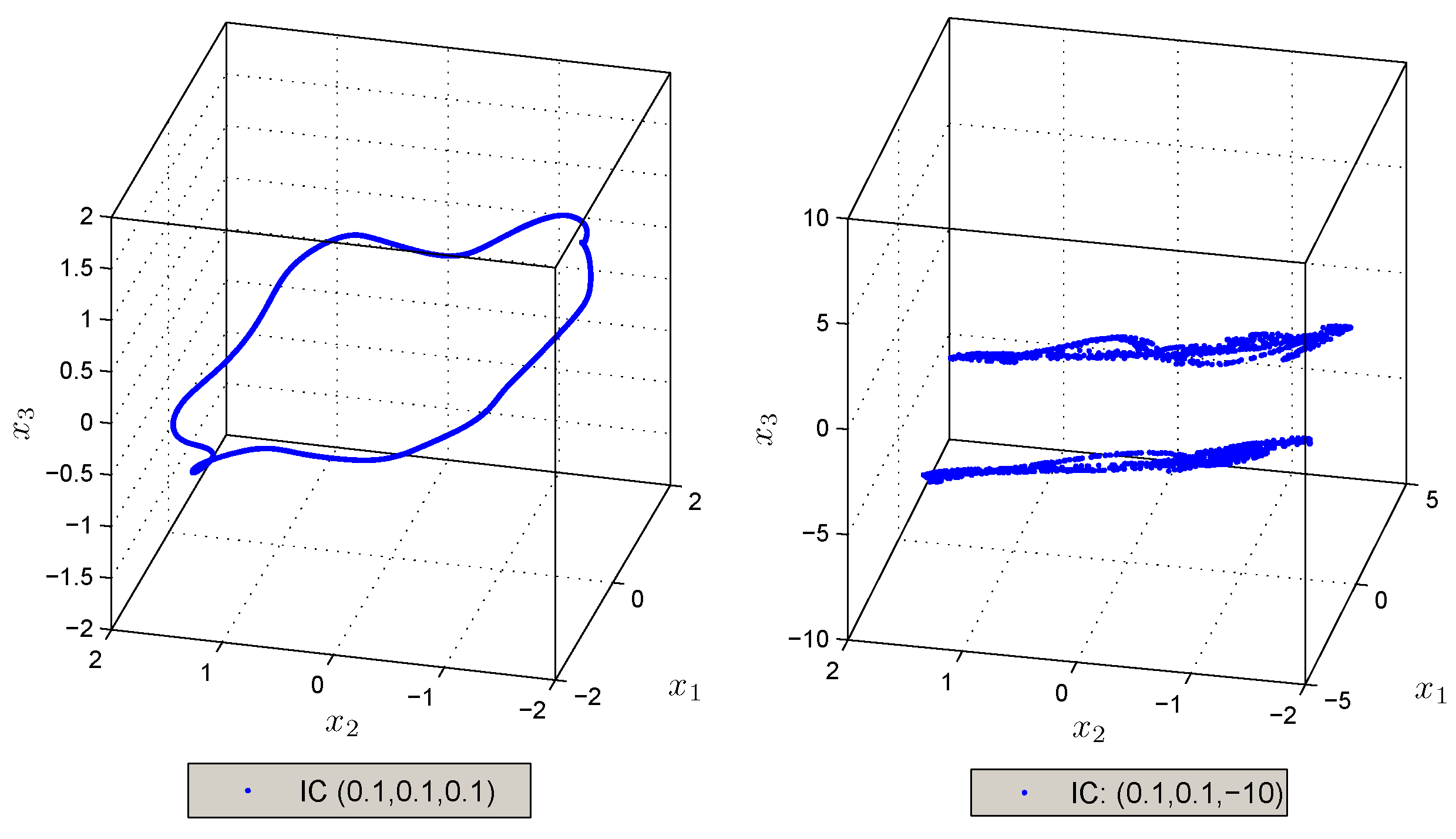 Fractalfract 05 00202 g010