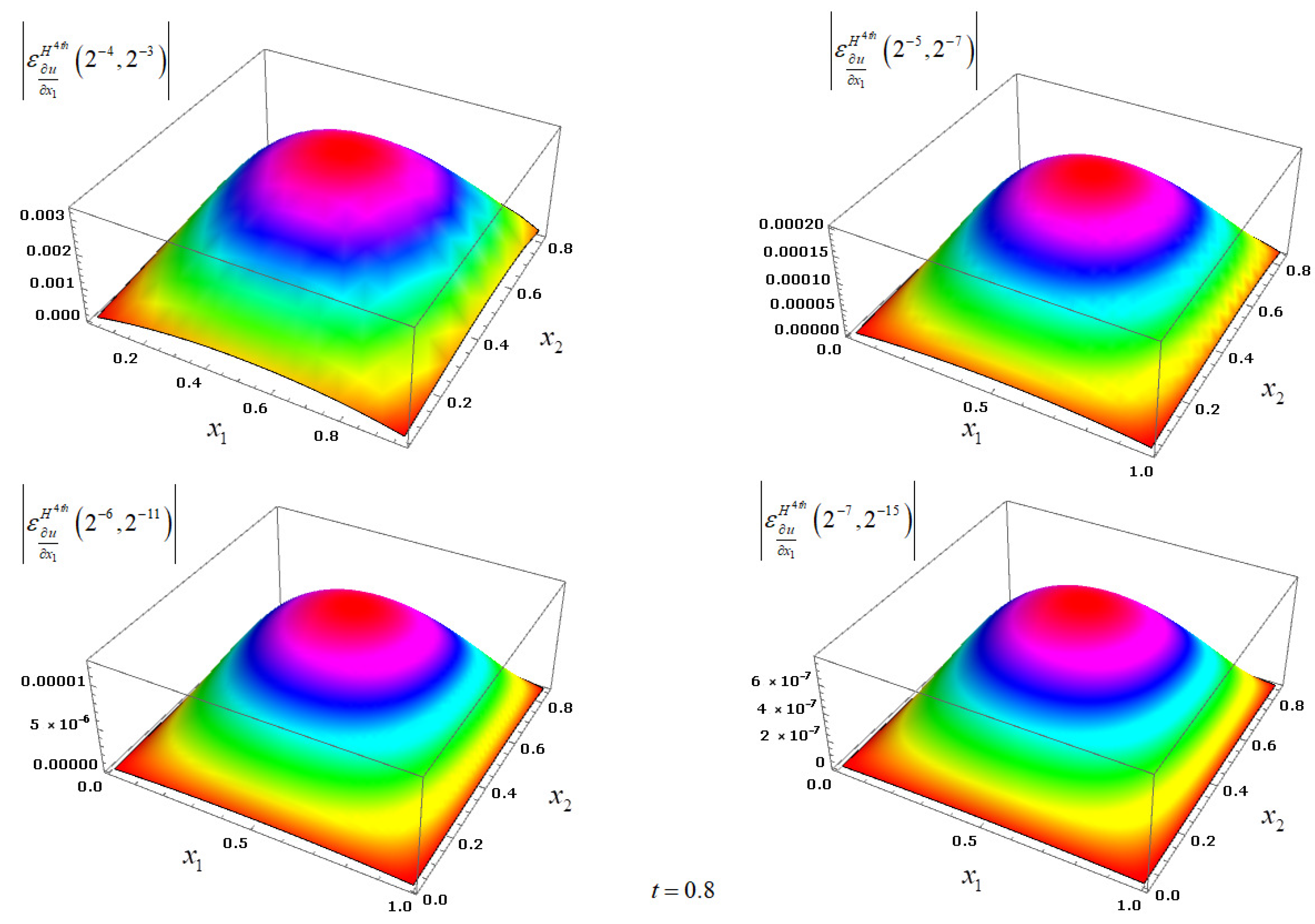 Fractalfract 05 00203 g002