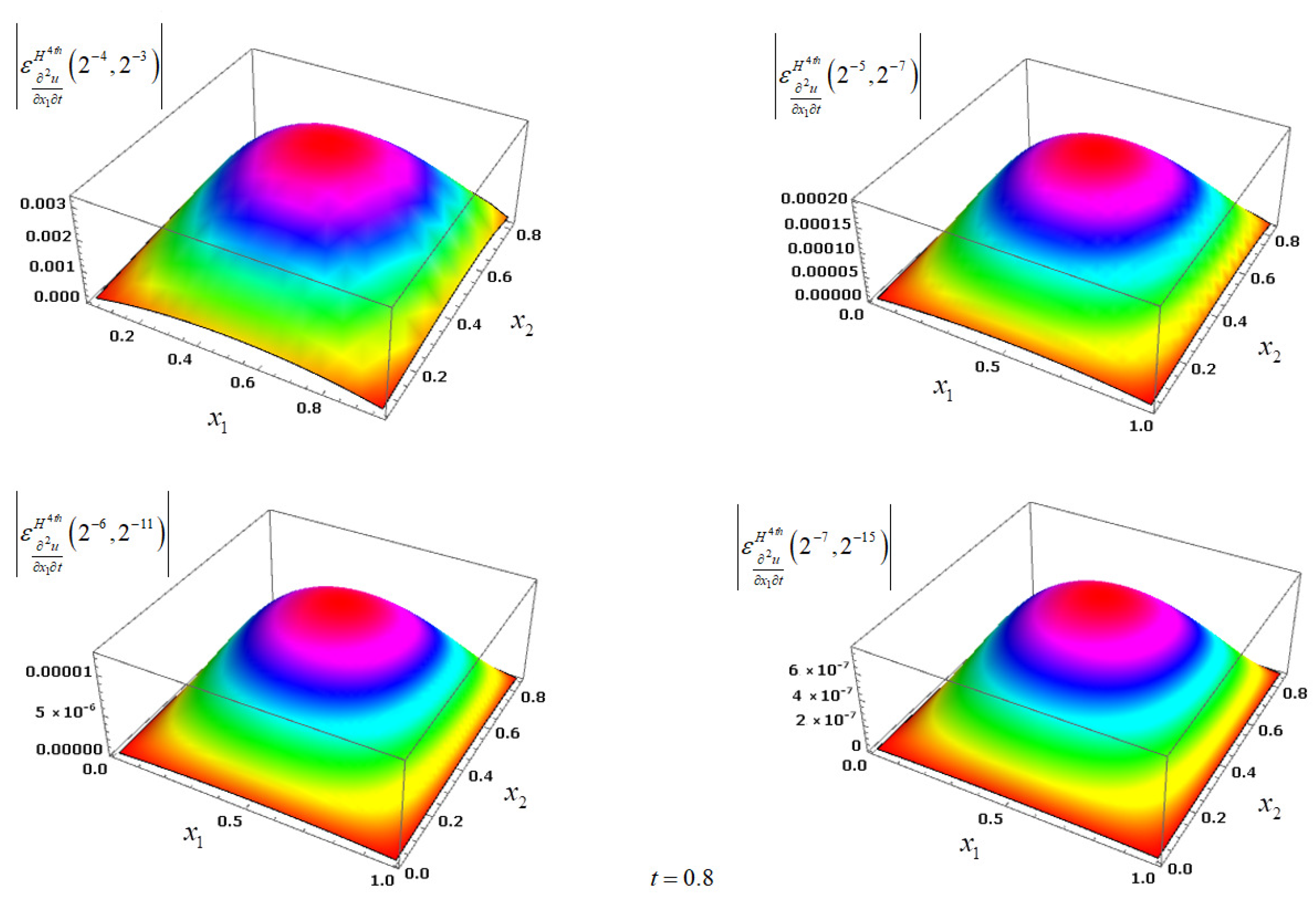 Fractalfract 05 00203 g004