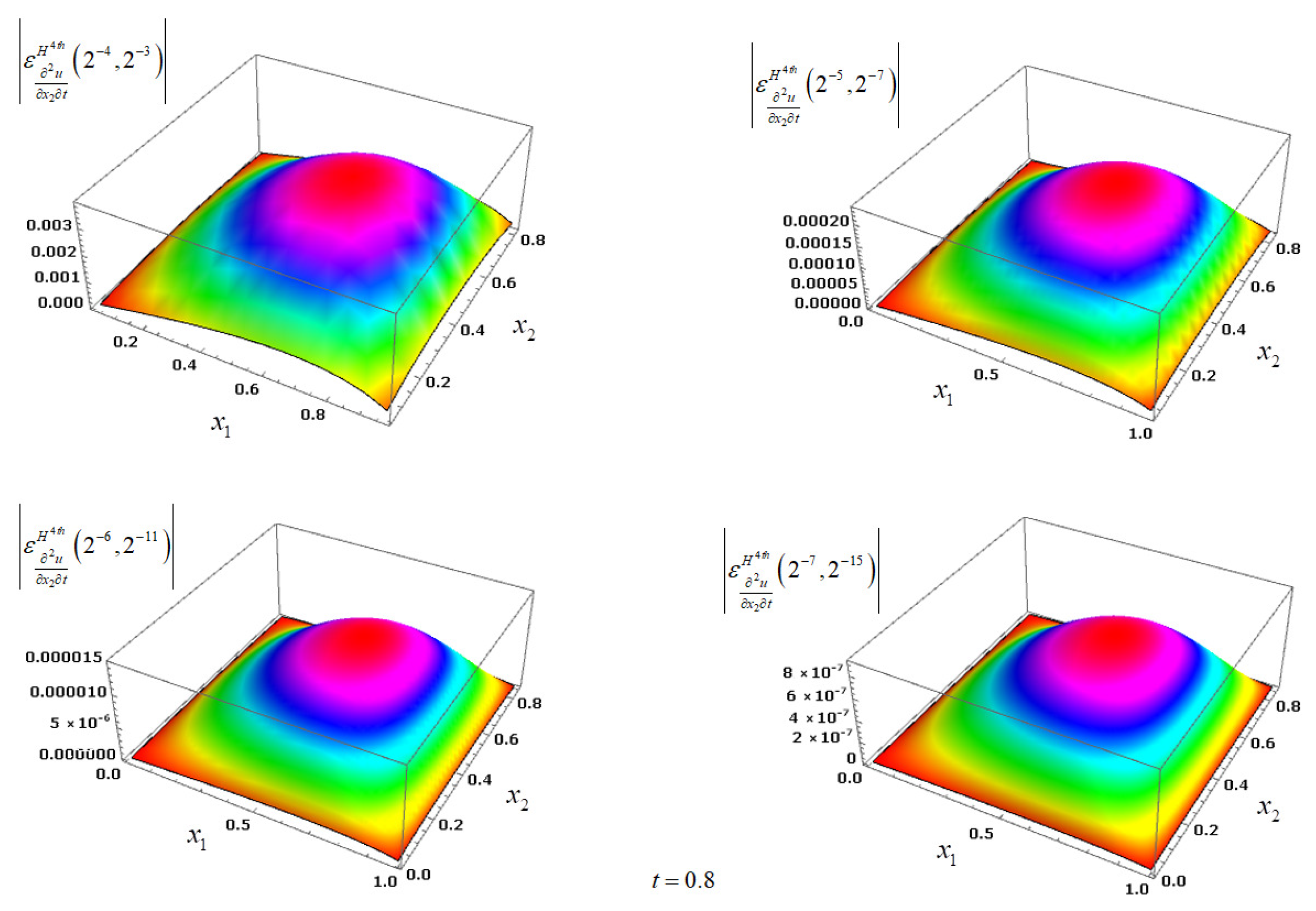 Fractalfract 05 00203 g005