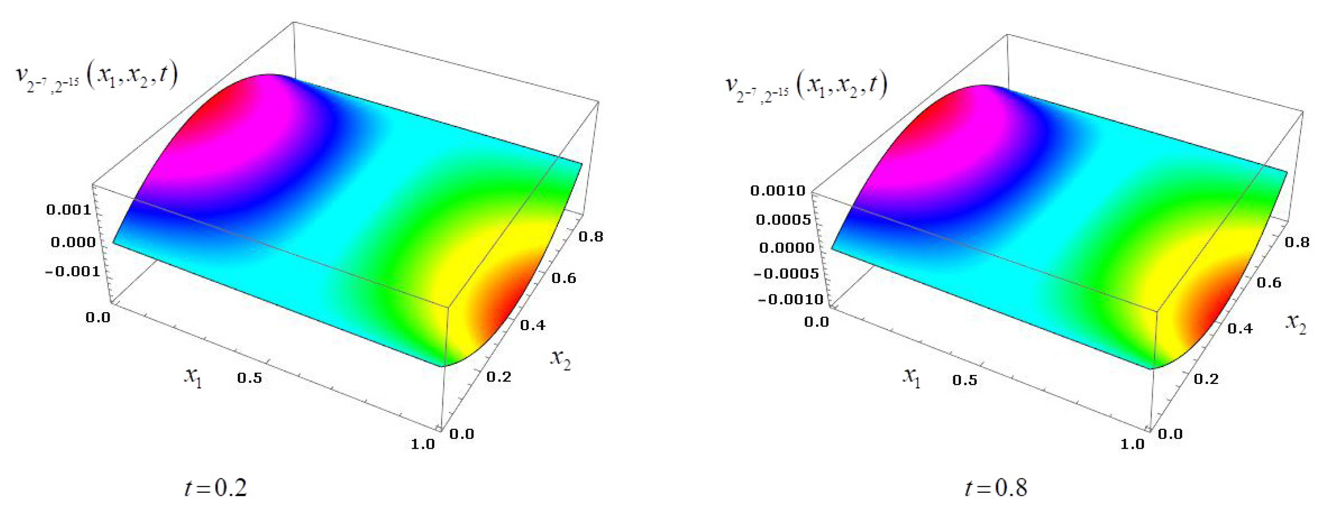 Fractalfract 05 00203 g006