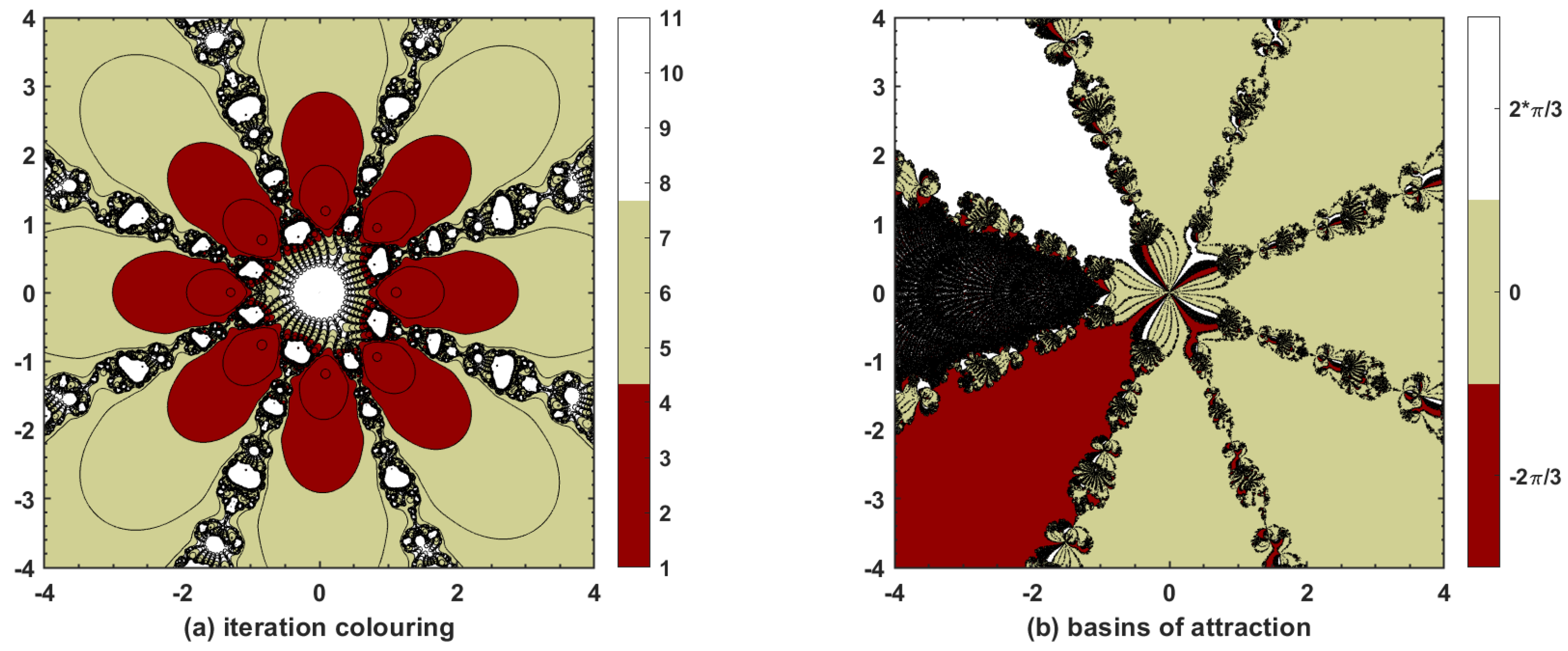 Fractalfract 05 00204 g003