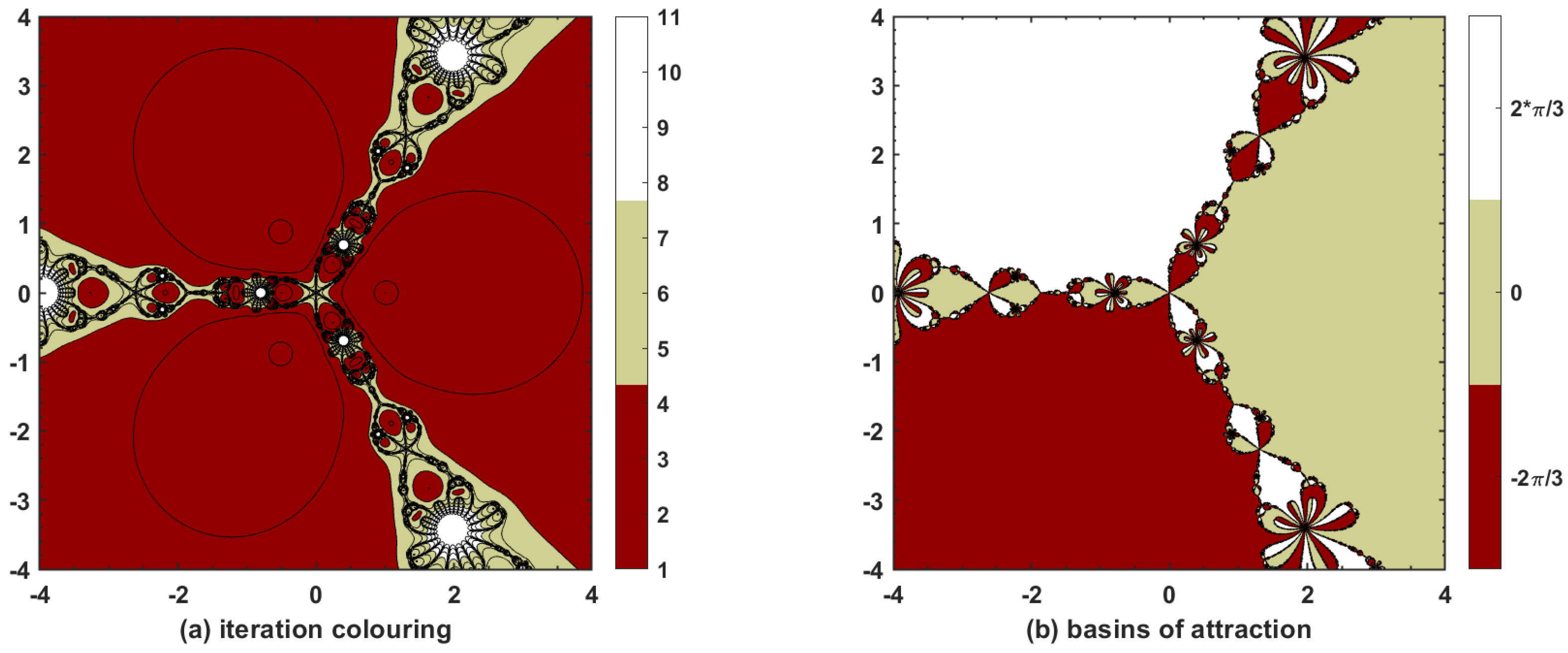 Fractalfract 05 00204 g005