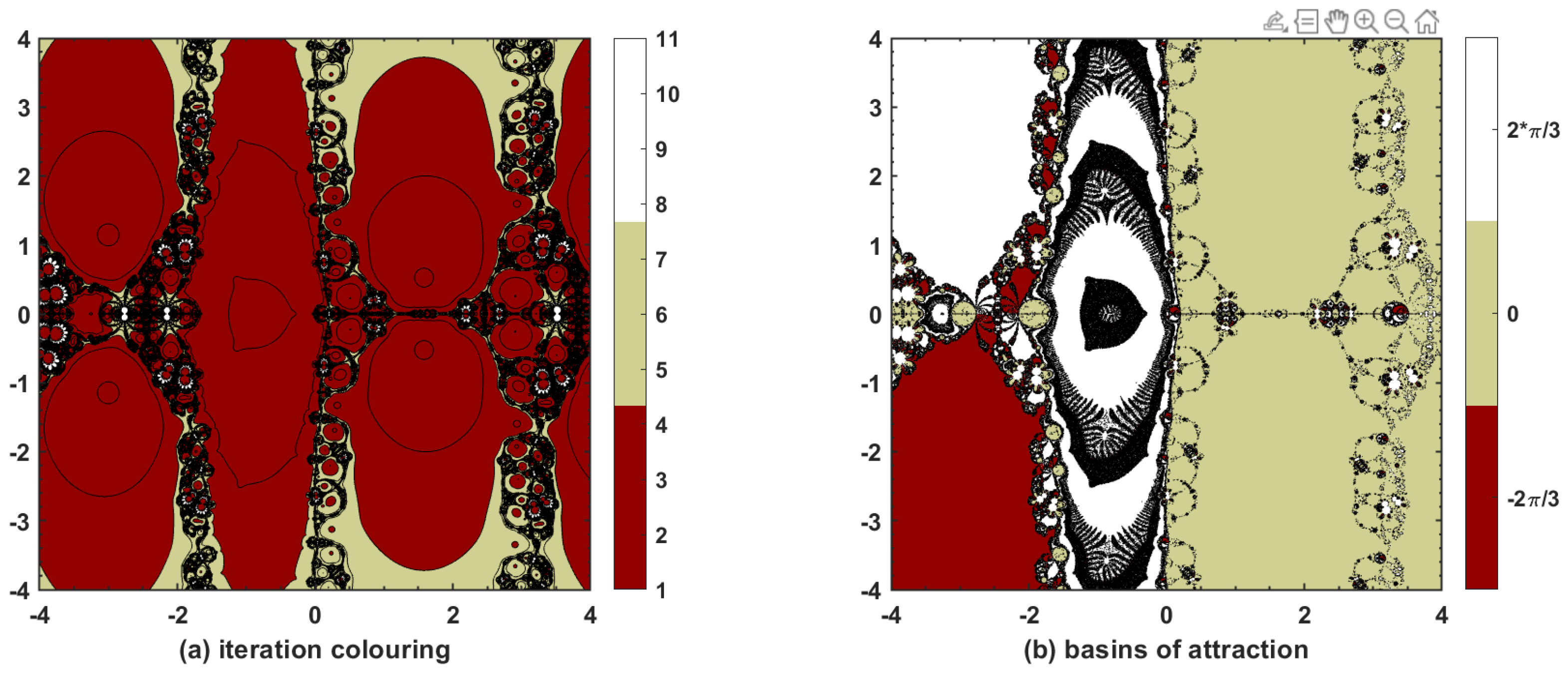Fractalfract 05 00204 g006