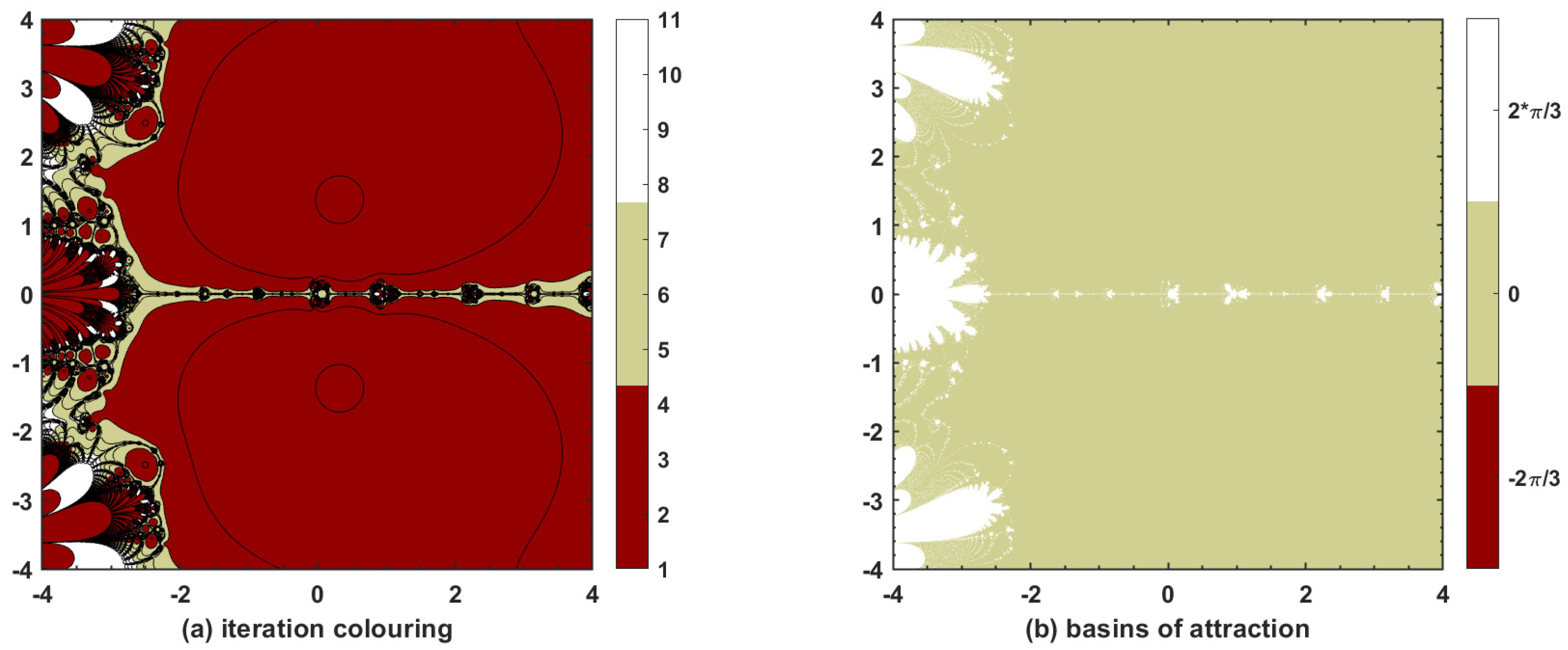 Fractalfract 05 00204 g007