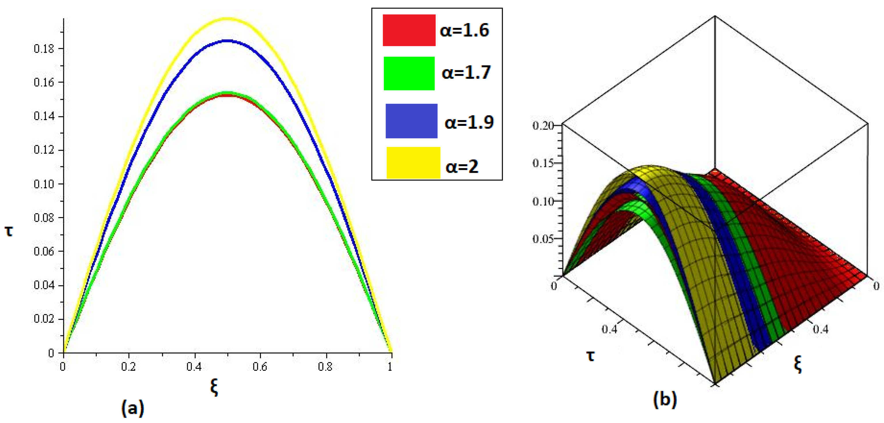 Fractalfract 05 00206 g001
