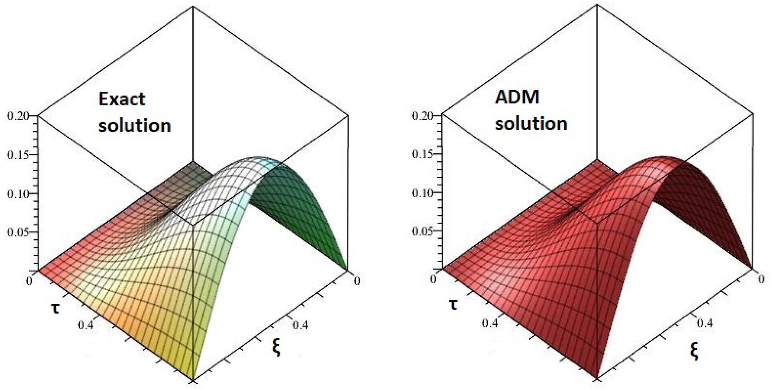 Fractalfract 05 00206 g002