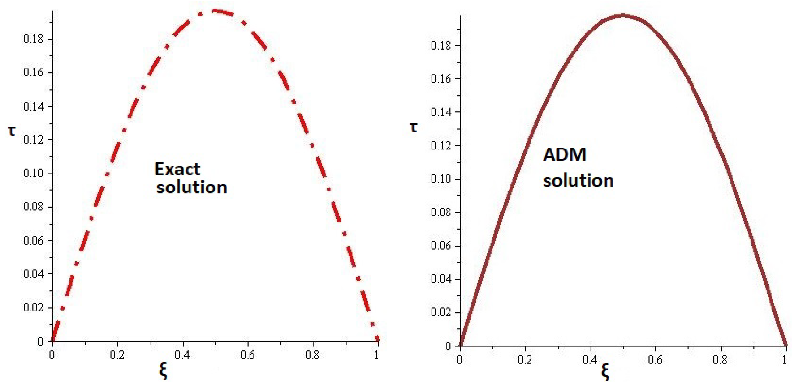 Fractalfract 05 00206 g003
