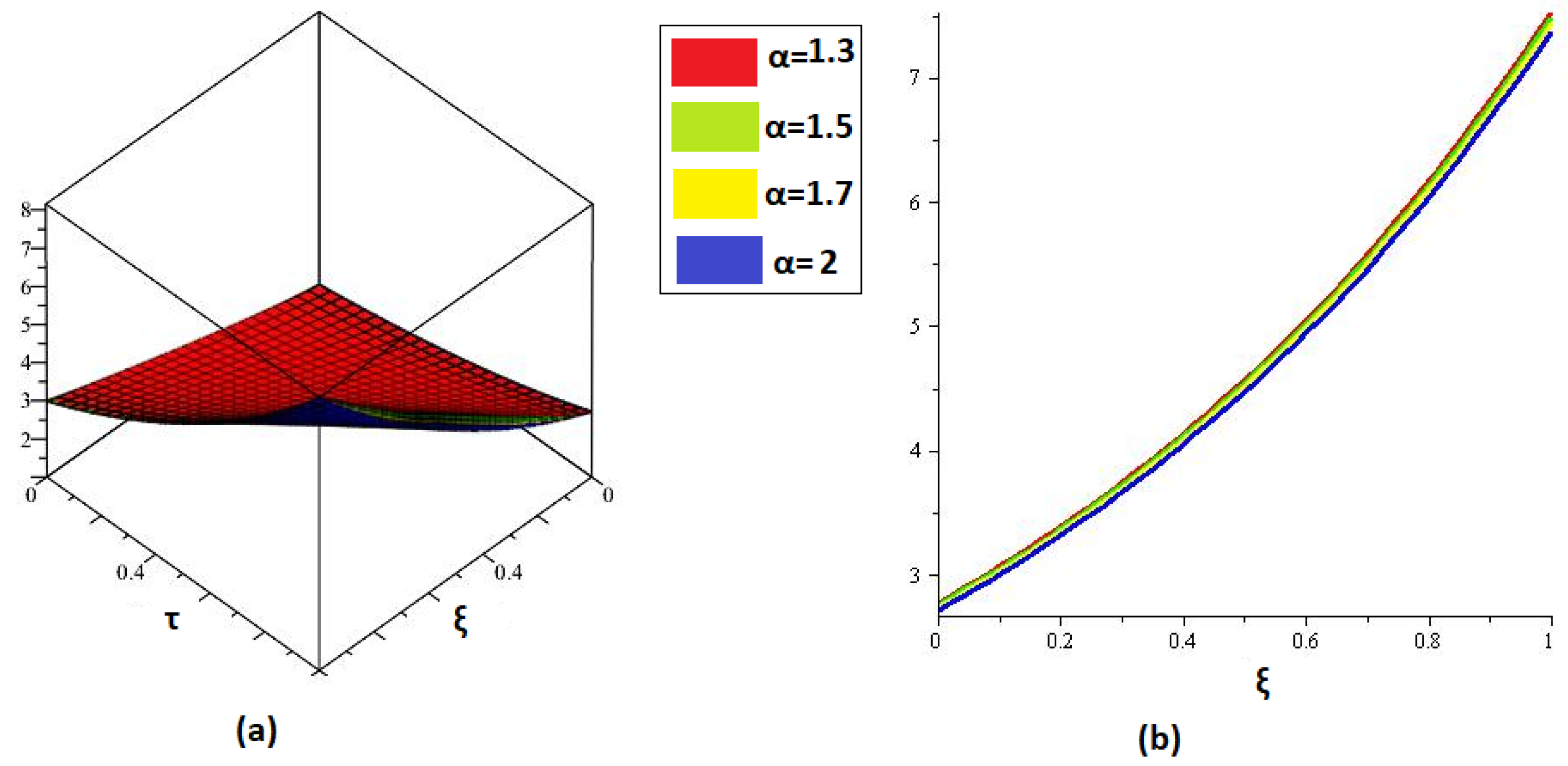Fractalfract 05 00206 g004