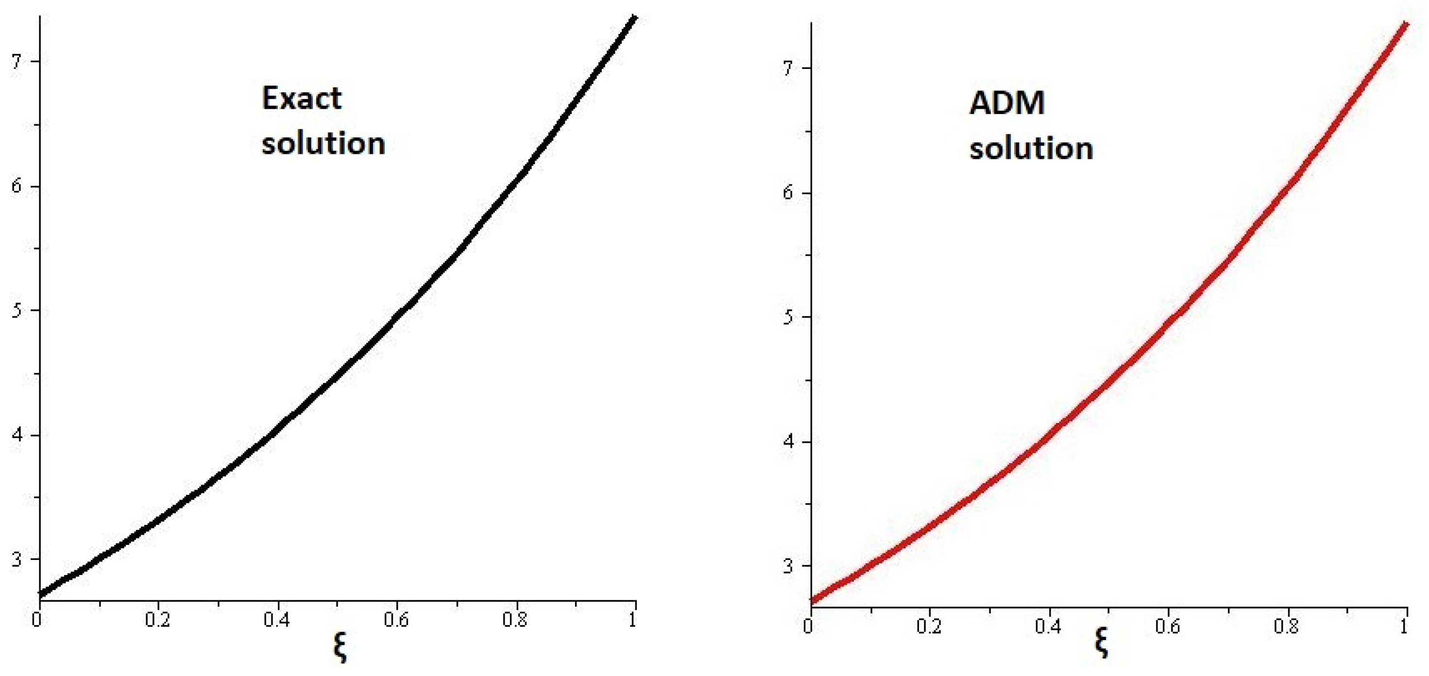 Fractalfract 05 00206 g006