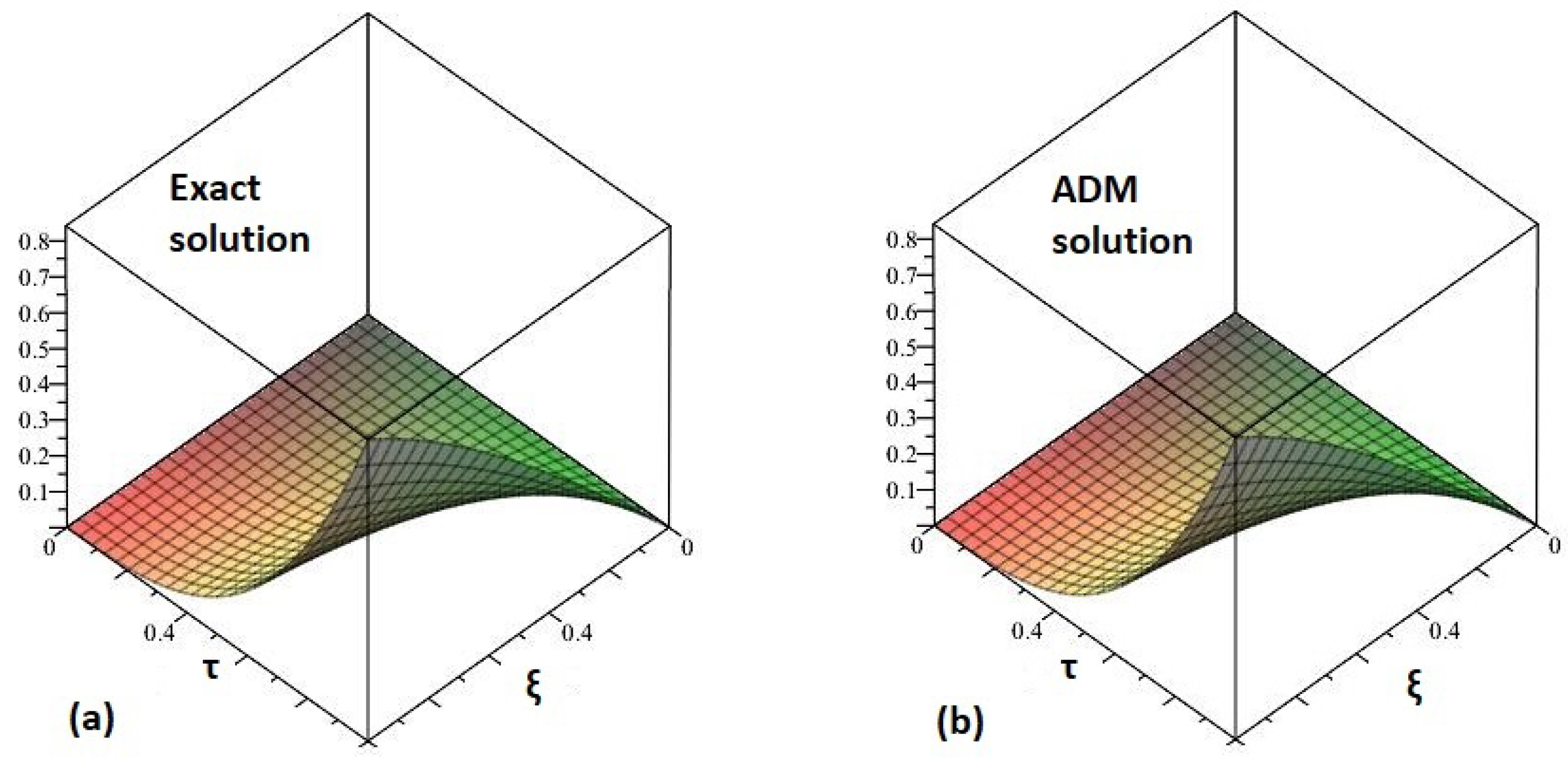 Fractalfract 05 00206 g008
