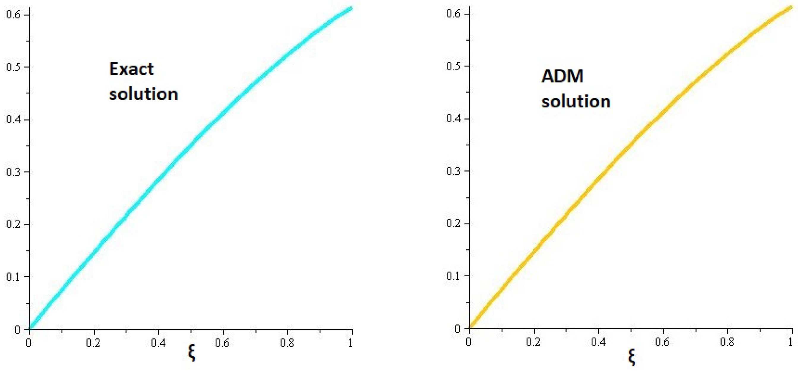 Fractalfract 05 00206 g009