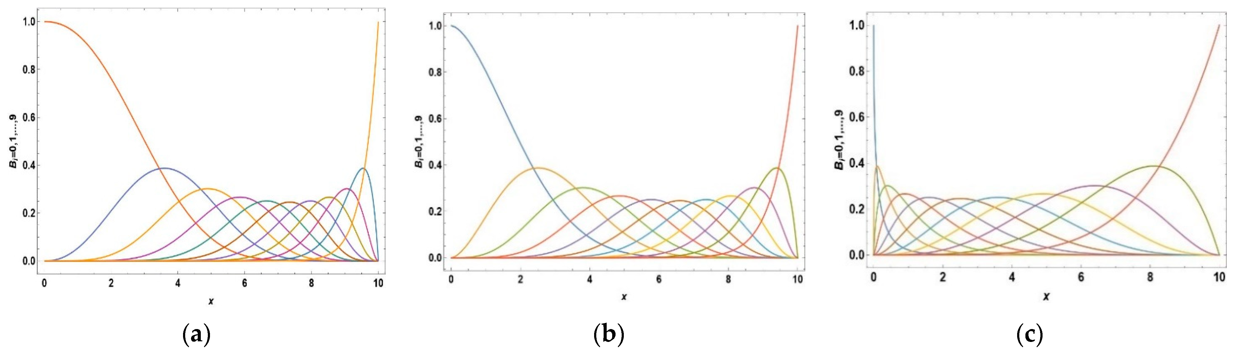 Fractalfract 05 00208 g001 550
