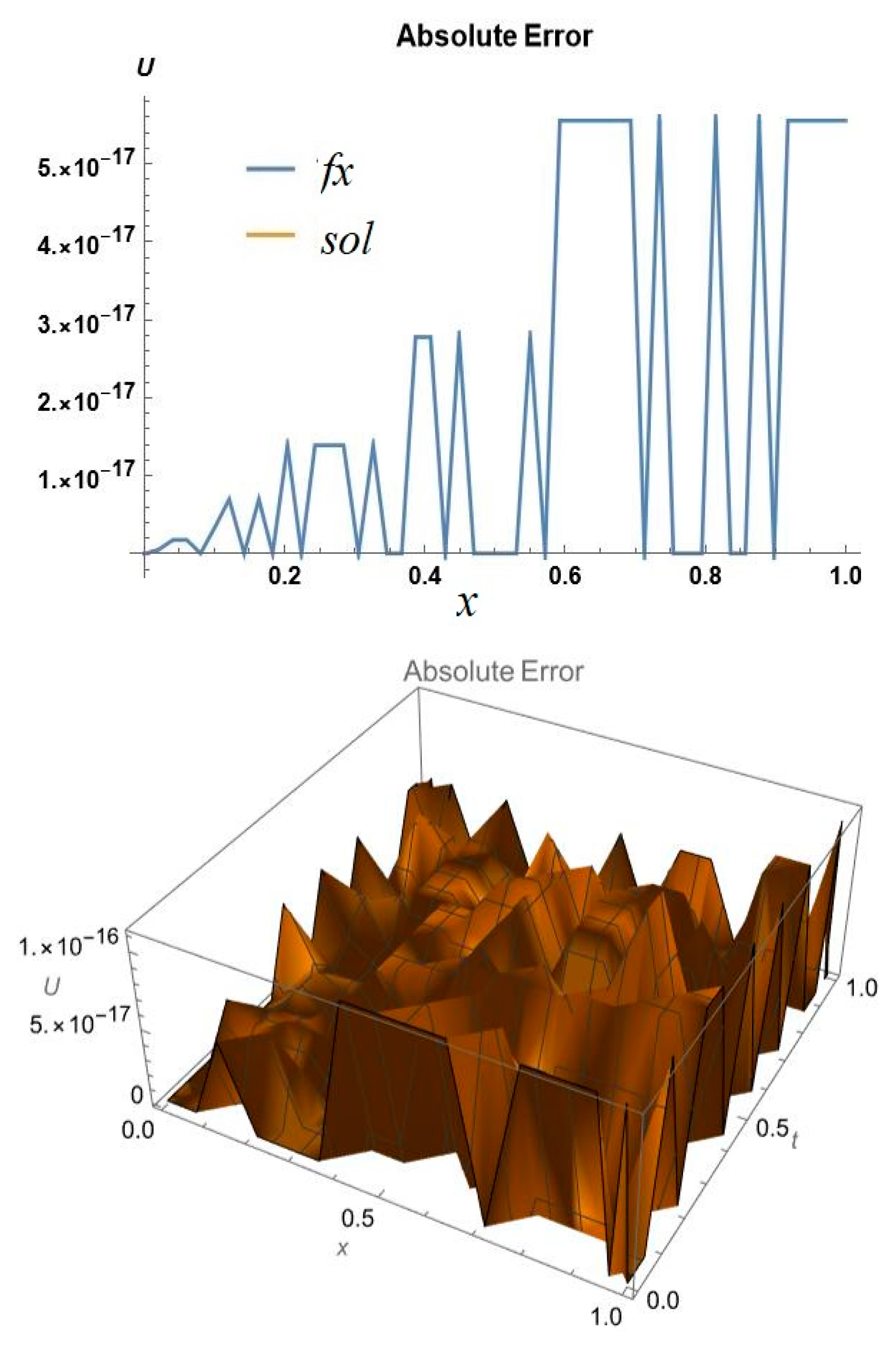 Fractalfract 05 00208 g002 550