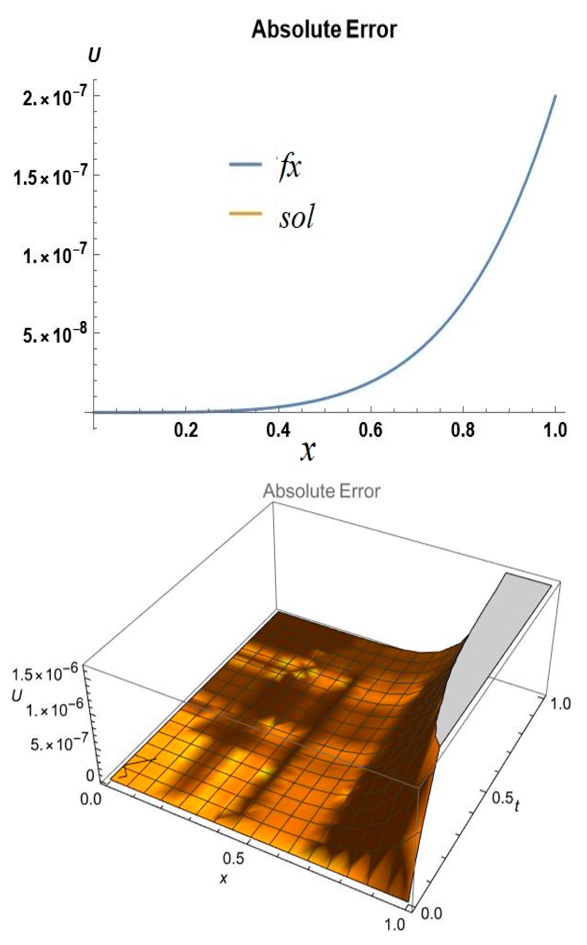 Fractalfract 05 00208 g003 550