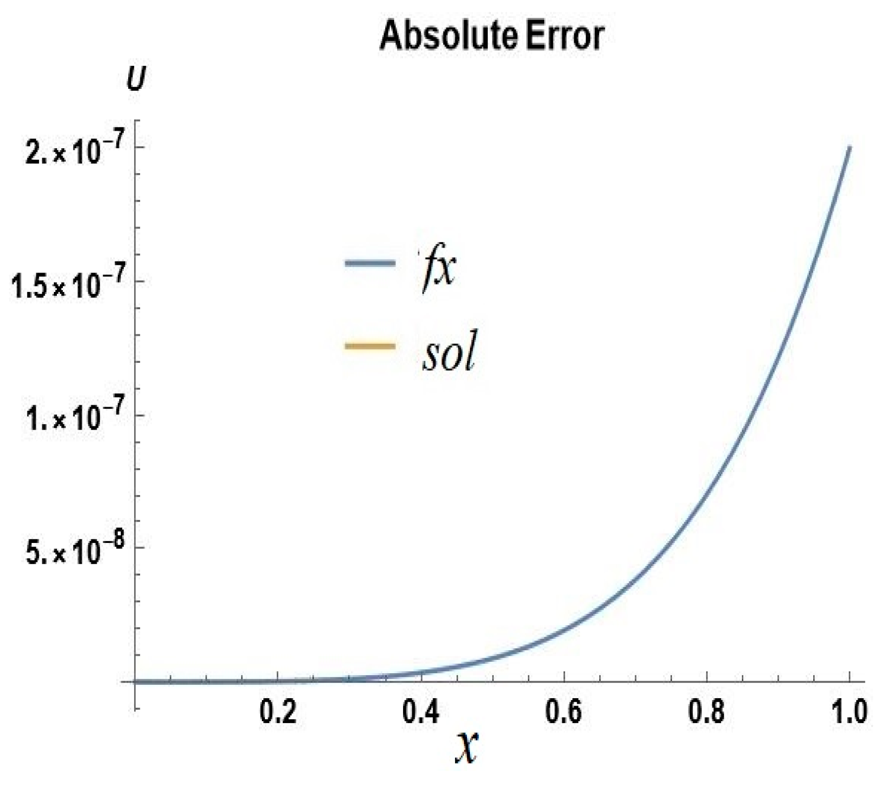 Fractalfract 05 00208 g004a 550
