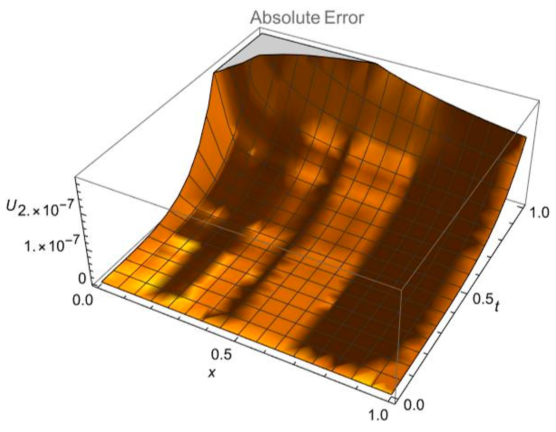 Fractalfract 05 00208 g004b 550