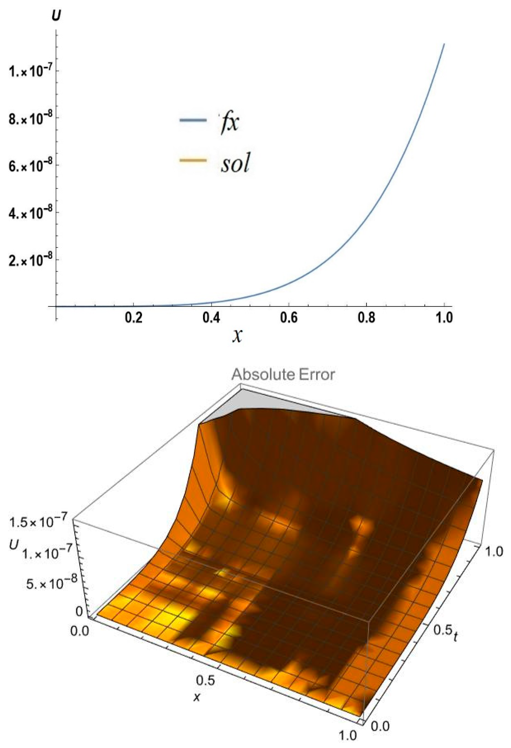 Fractalfract 05 00208 g006 550