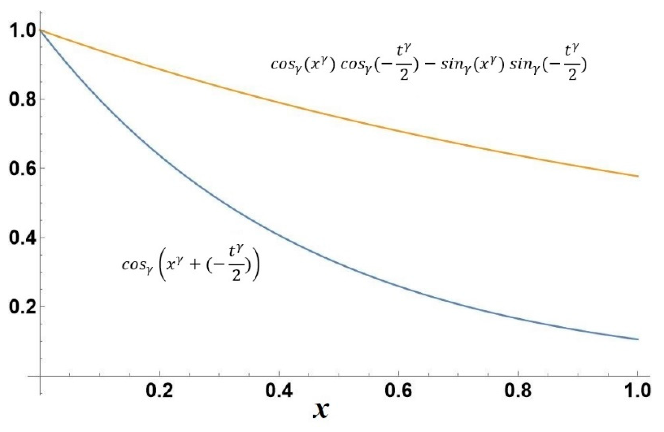 Fractalfract 05 00208 g007 550