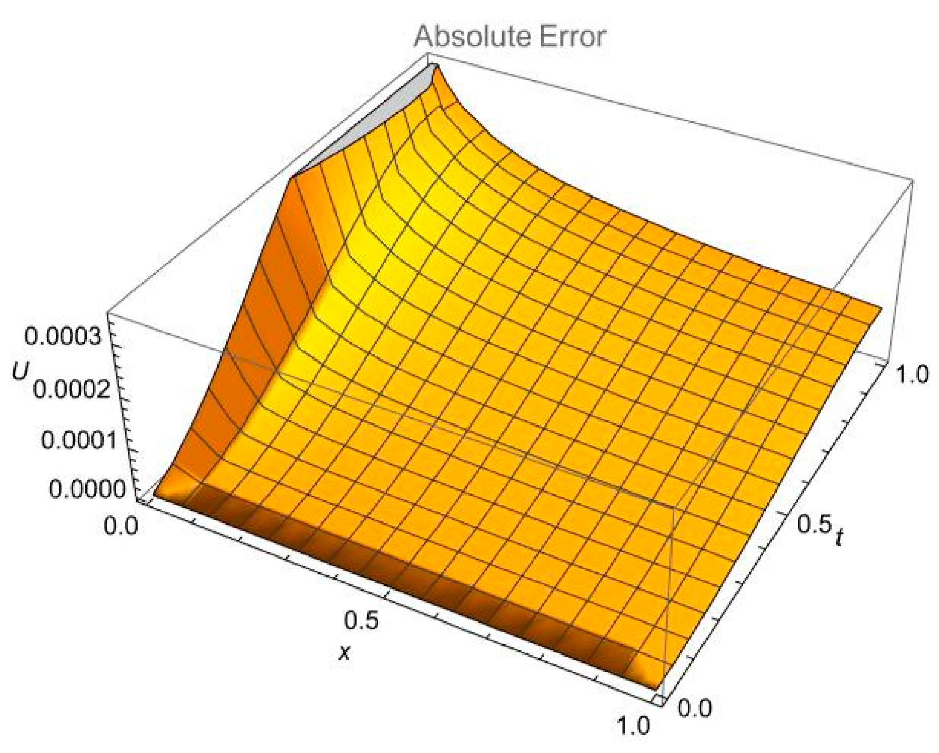 Fractalfract 05 00208 g008 550