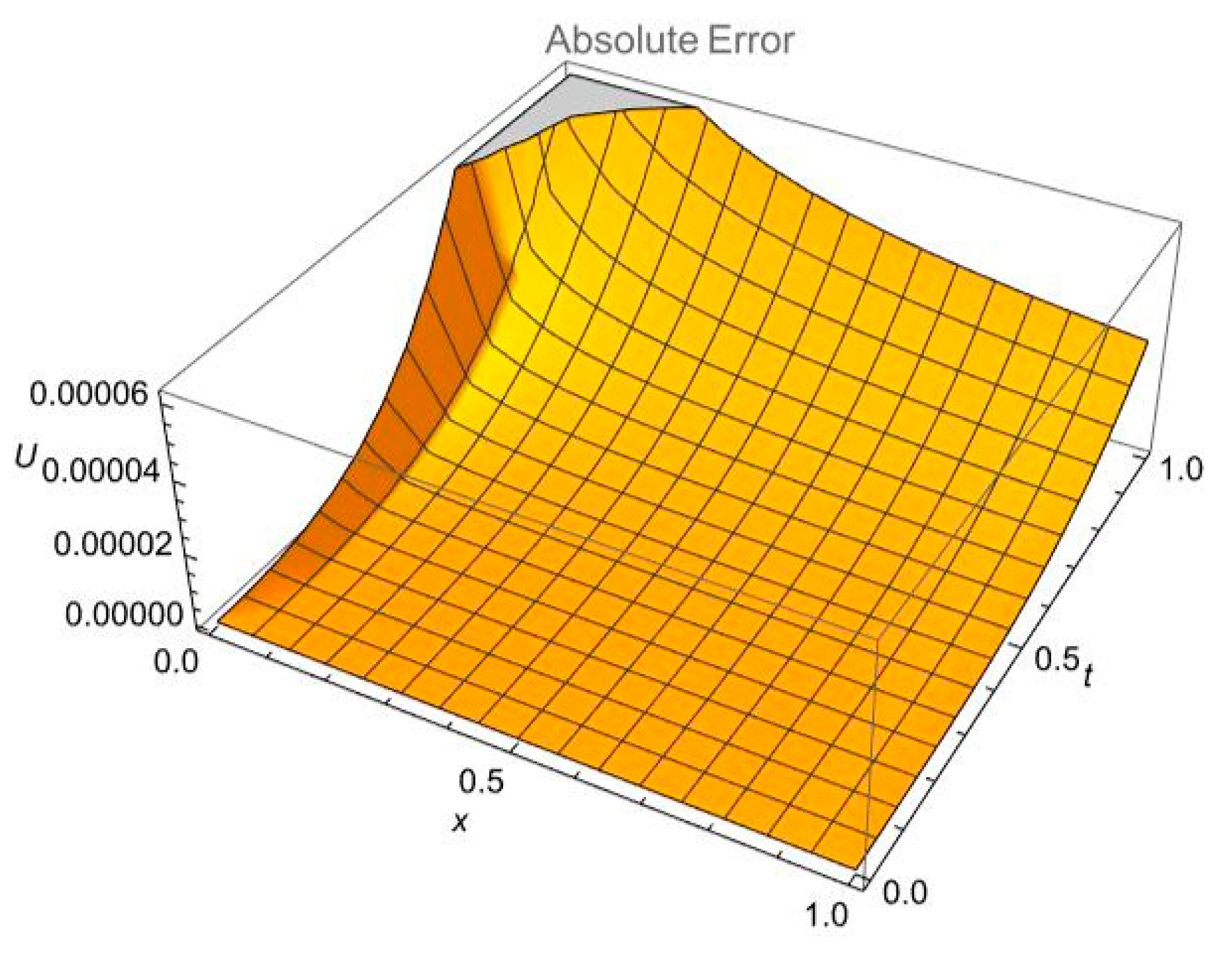 Fractalfract 05 00208 g009 550