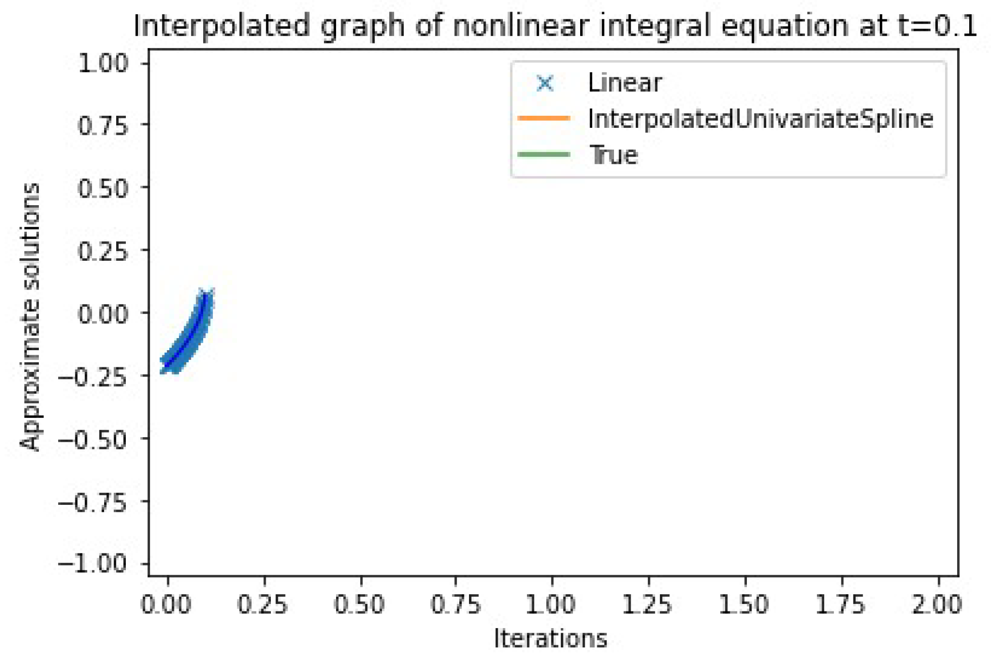 Fractalfract 05 00211 g001 Fractalfract 05 00211 g001