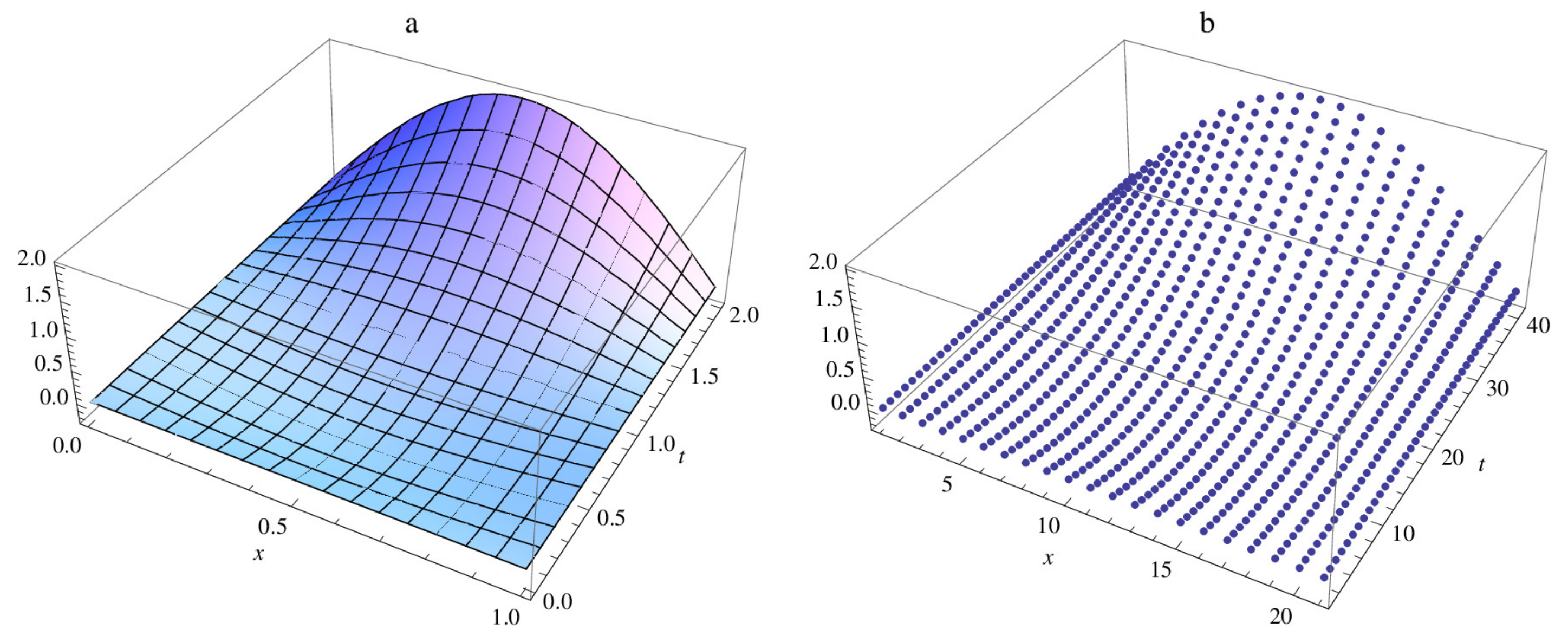 Fractalfract 05 00212 g002