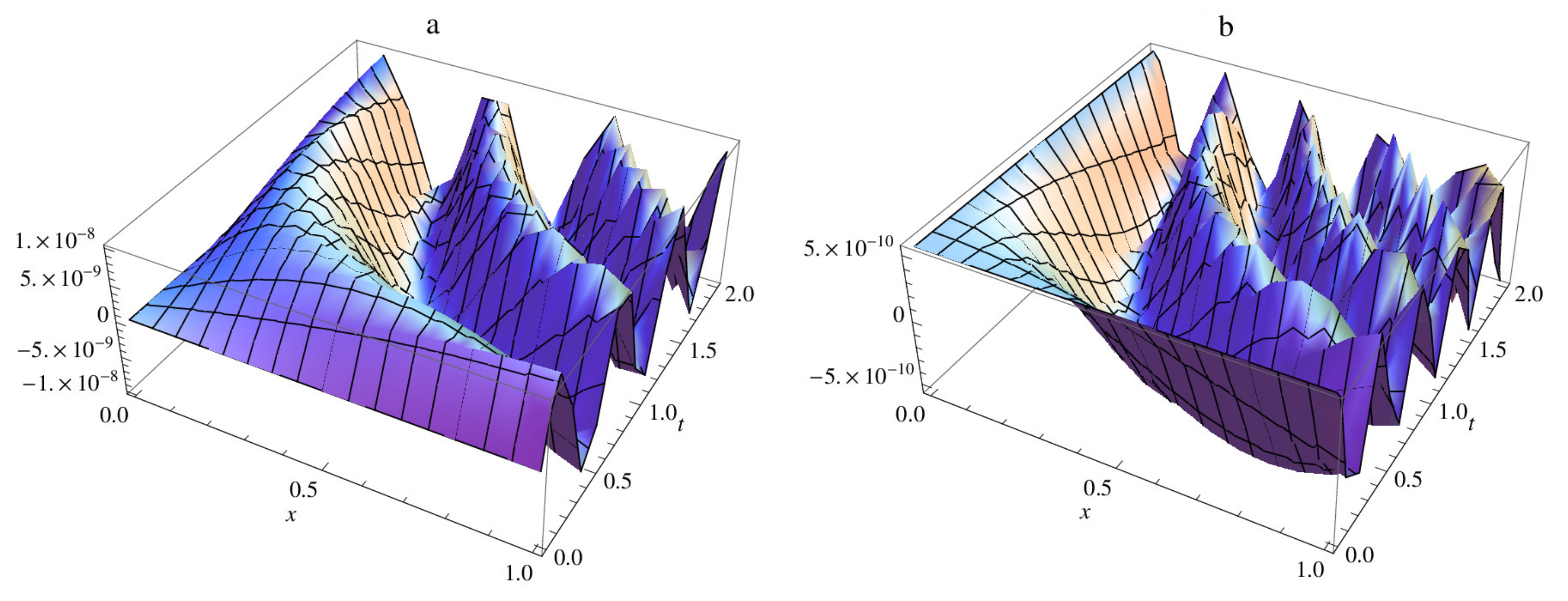 Fractalfract 05 00212 g003