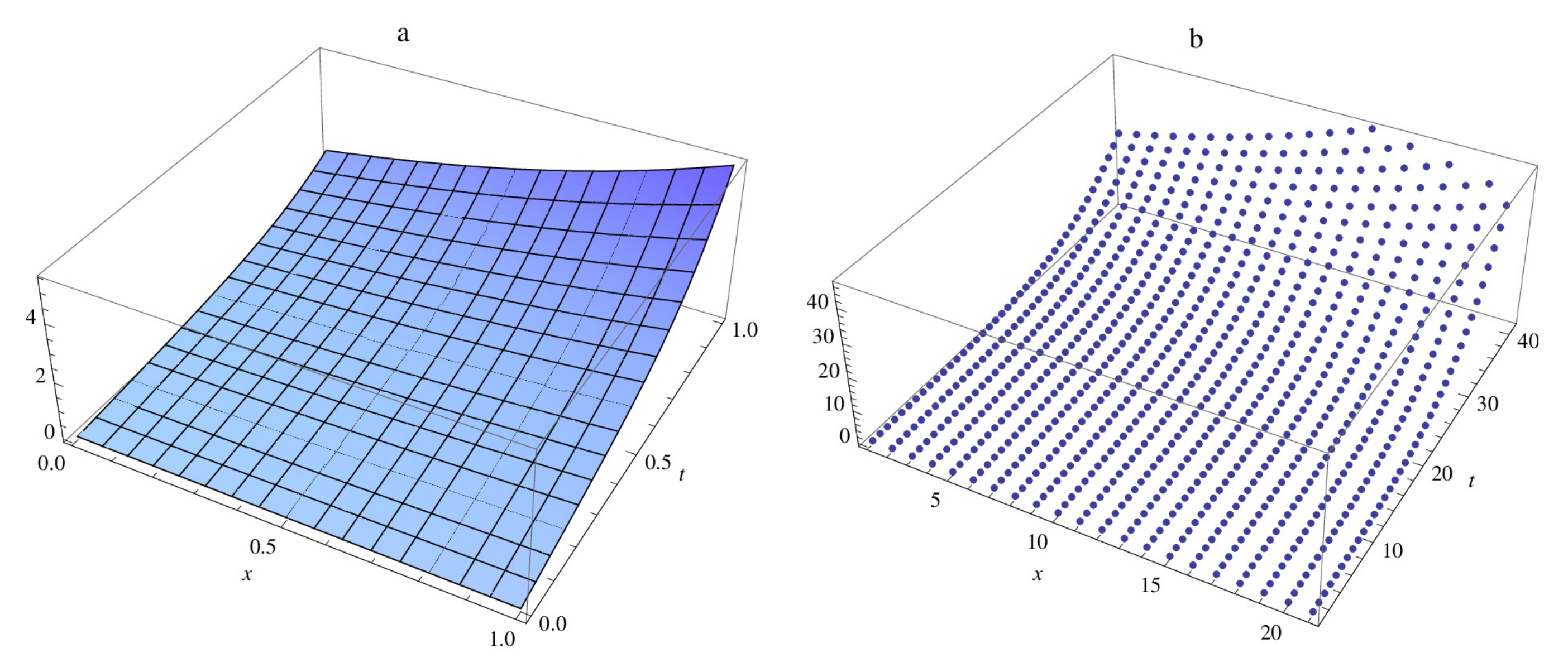 Fractalfract 05 00212 g004