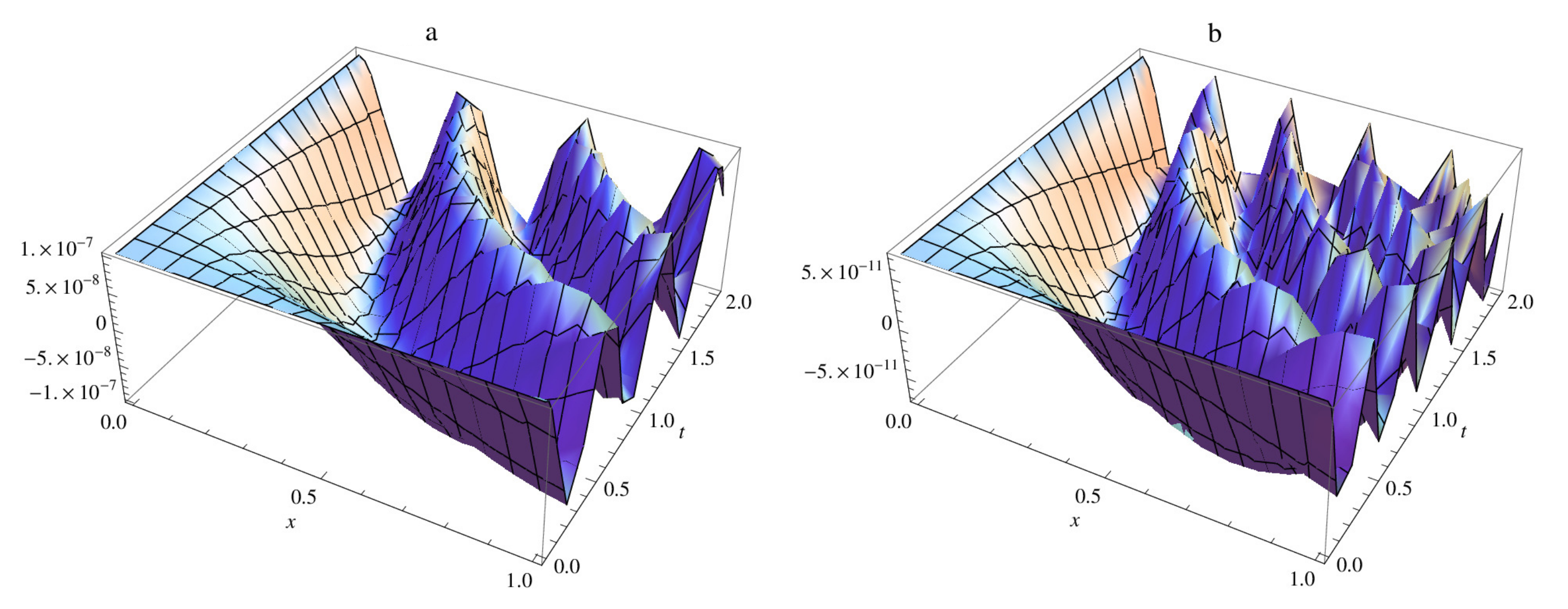 Fractalfract 05 00212 g005