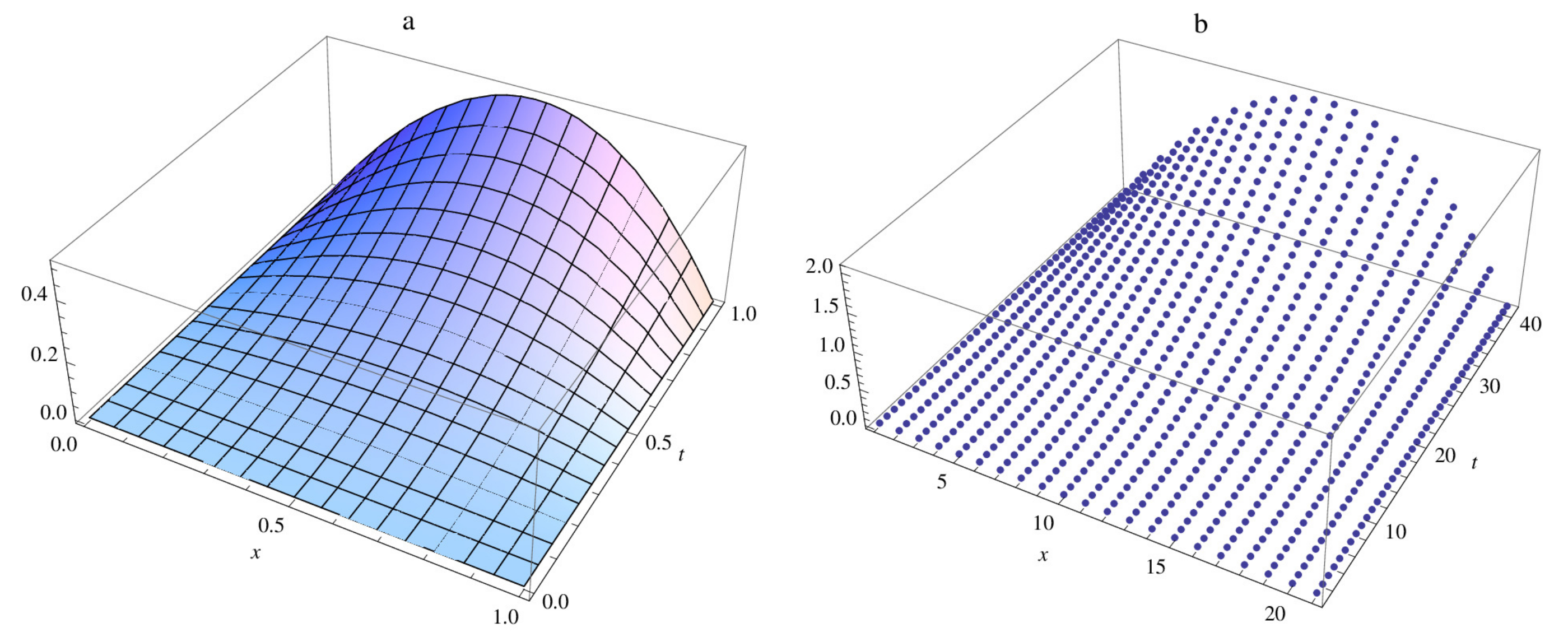 Fractalfract 05 00212 g006