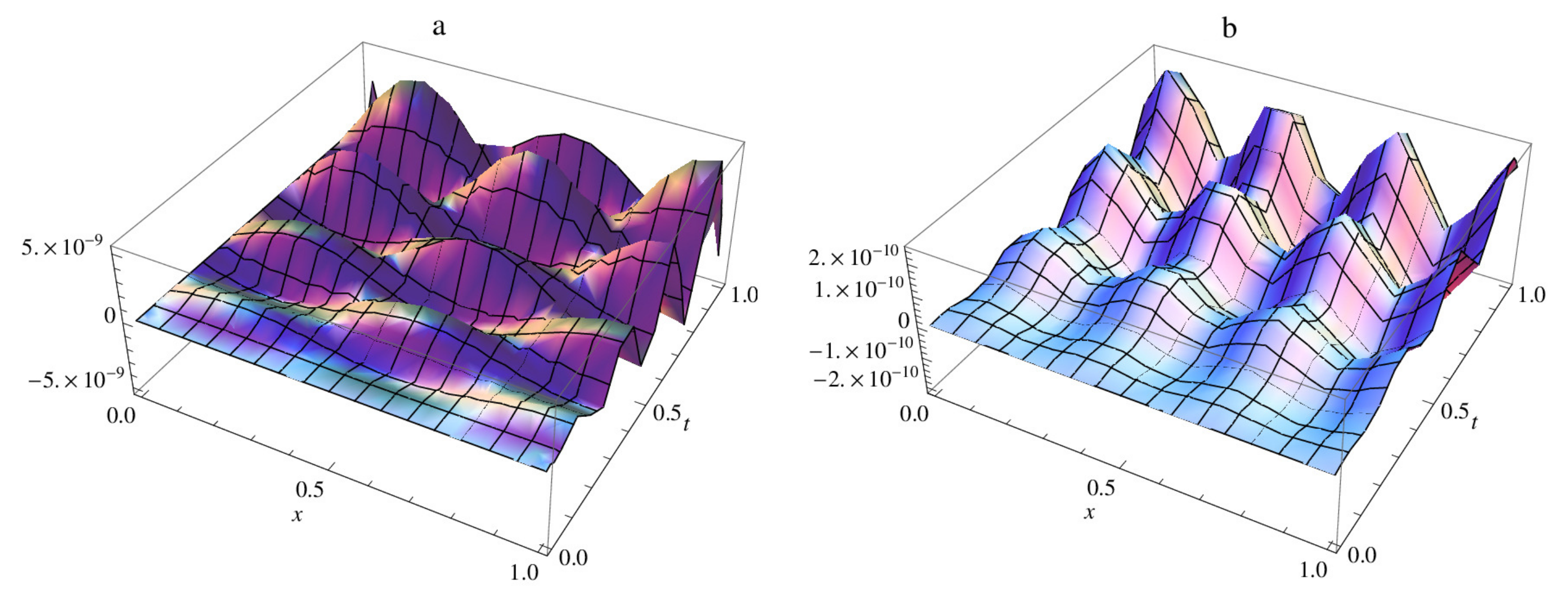 Fractalfract 05 00212 g007